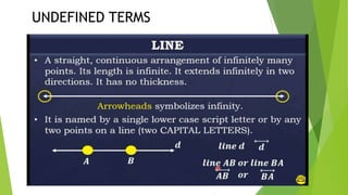 UNDEFINED TERMS
 