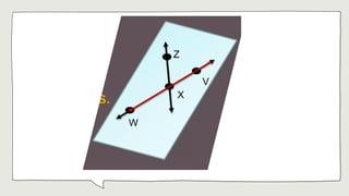 Point System Math Model THE MATHEMATICAL SYSTEM (POINTS, LINES, AND PLANES) | PPTX