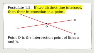 THE MATHEMATICAL SYSTEM (POINTS, LINES, AND PLANES) | PPTX