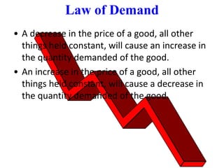 Law of Demand
• A decrease in the price of a good, all other
things held constant, will cause an increase in
the quantity demanded of the good.
• An increase in the price of a good, all other
things held constant, will cause a decrease in
the quantity demanded of the good.
 