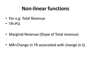 Non-linear functions
• For e.g. Total Revenue
• TR=PQ
• Marginal Revenue (Slope of Total revenue)
• MR=Change in TR associated with change in Q
 