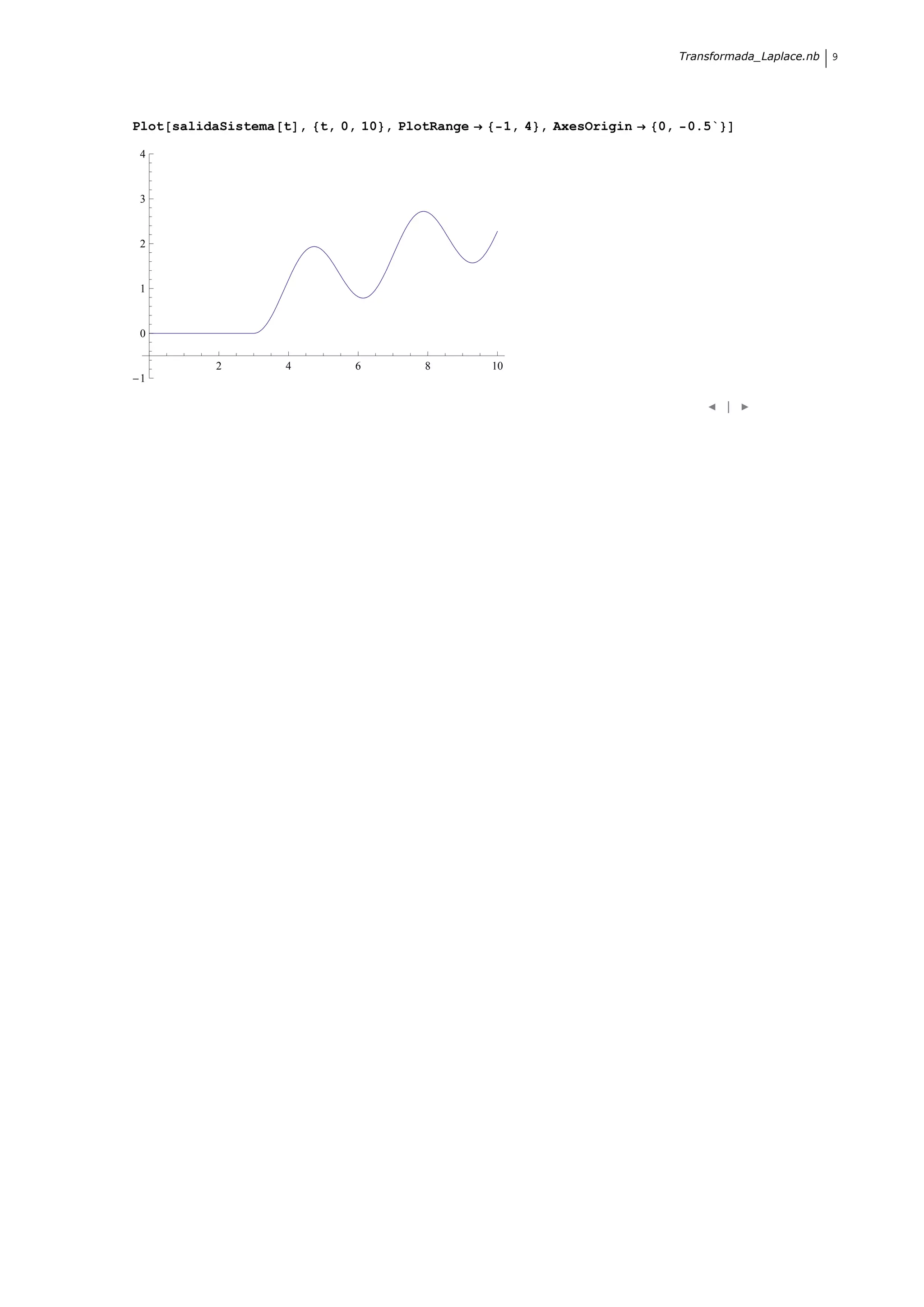 Transformada_Laplace.nb   9




Plot salidaSistema t , t, 0, 10 , PlotRange        1, 4 , AxesOrigin   0,    0.5`

4



3



2



1



0

          2        4        6        8        10
1

                                                                                    |
 