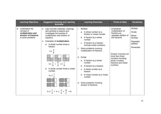 13
Learning Objectives Suggested Teaching and Learning
Activities
Learning Outcomes Points to Note Vocabulary
6. Understand the
concept of
multiplication and
division of fractions
to solve problems.
Use concrete materials, drawings
and symbols to explore and
investigate the process of
multiplication and division of
fractions.
Examples of multiplication:
a. A whole number times a
fraction.
3 x
4
3
3 x
4
3
=
4
9
= 2
4
1
b. A whole number times a mixed
number.
4 x 1
2
1
4 x 1
2
1
= 4 x
2
3
=
2
12
= 6
i. Multiply:
a. A whole number by a
fraction or mixed number.
b. A fraction by a whole
number.
c. A fraction by a fraction
(include mixed numbers).
ii. Solve problems involving
multiplication of fractions.
iii. Divide:
a. A fraction by a whole
number.
b. A fraction by a fraction.
c. A whole number by a
fraction.
d. A mixed number by a mixed
number.
iv. Solve problems involving
division of fractions.
Emphasise
multiplication of
fractions as
repeated addition of
the fractions
Division involving not
more than three
numbers including
whole numbers,
fractions and mixed
numbers.
Multiply
Divide
Mixed
Number
Repeated
addition
Numerator
 