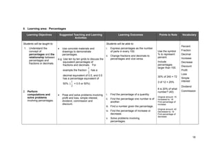 18
5. Learning area: Percentages
Learning Objectives Suggested Teaching and Learning
Activities
Learning Outcomes Points to Note Vocabulary
Students will be taught to: Students will be able to:
1. Understand the
concept of
percentages and the
relationship between
percentages and
fractions or decimals.
2. Perform
computations and
solve problems
involving percentages.
Use concrete materials and
drawings to demonstrate
percentages.
e.g. Use ten by ten grids to discuss the
equivalent percentages of
fractions and decimals. For
example the fraction
2
1
has a
decimal equivalent of 0.5, and 0.5
has a percentage equivalent of
50%. (
2
1
= 0.5 or 50%)
Pose and solve problems involving
profit and loss, simple interest,
dividend, commission and
discount.
i. Express percentages as the number
of parts in every 100.
ii. Change fractions and decimals to
percentages and vice-versa.
i. Find the percentage of a quantity.
ii. Find the percentage one number is of
another.
iii. Find a number given the percentage.
iv. Find the percentage of increase or
decrease.
v. Solve problems involving
percentages.
Use the symbol
% to represent
percent.
Include
percentages
larger than 100.
30% of 240 = 72
3 of 12 = 25%
8 is 20% of what
number? (40)
Original amount: 15
Increased to: 18
Find percentage of
increase.
Original amount: 40
Decreased to: 10
Find percentage of
decrease.
Percent
Fraction
Decimal
Increase
Decrease
Discount
Profit
Loss
Simple
interest
Dividend
Commission
 