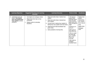 25
Learning Objectives Suggested Teaching and Learning
Activities
Learning Outcomes Points to Note Vocabulary
4. Understand and use
times in the twelve-
hour and twenty-four
hour system to solve
problems.
Use digital and analogue clocks.
Read times from train or bus
schedules.
Relate events to everyday
situations.
i. Read and write times in twelve-hour
system.
ii. Read and write times in twenty-four-
hour system.
iii. Convert time in twelve-hour system to
twenty-four hour system and vice-versa.
iv. Determine the interval between two
given times.
v. Solve problems involving time.
7.30 read as
seven thirty;
half past seven;
thirty minutes
past seven and
thirty minutes to
eight.
Introduce a.m.
and p.m.
0350 read as
three fifty hour
3.50 a.m. read
as three fifty
a.m. or three
fifty in the
morning.
1900 read as
nineteen
hundred hours.
Twelve hour
system
Twenty-four
hour system
Time Interval
Time
Digital clock
Analogue
clock
 