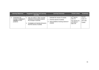 33
Learning Objectives Suggested Teaching and Learning
Activities
Learning Outcomes Points to Note Vocabulary
2. Understand the
concept of volume of
cuboids to solve
problems
Use unit cubes or other concrete
materials to let students explore
the concept of volumes.
Investigate and develop formula to
find the volume of cuboids.
i. Estimate the volume of cuboids.
ii. Find the volume of cuboids.
iii. Solve problems involving volume of
cuboids.
cm
3
read as
cubic cm.
The volume of a
unit cube is 1
cubic unit
Volume
Cubic cm
Unit cube
Cuboid
 