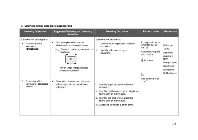Mathematic form1