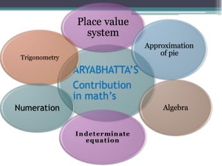 Math Contribution 2 Mathematicians | PDF
