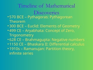 Mathematicians_Presentation.pptx (1) (1).pptx