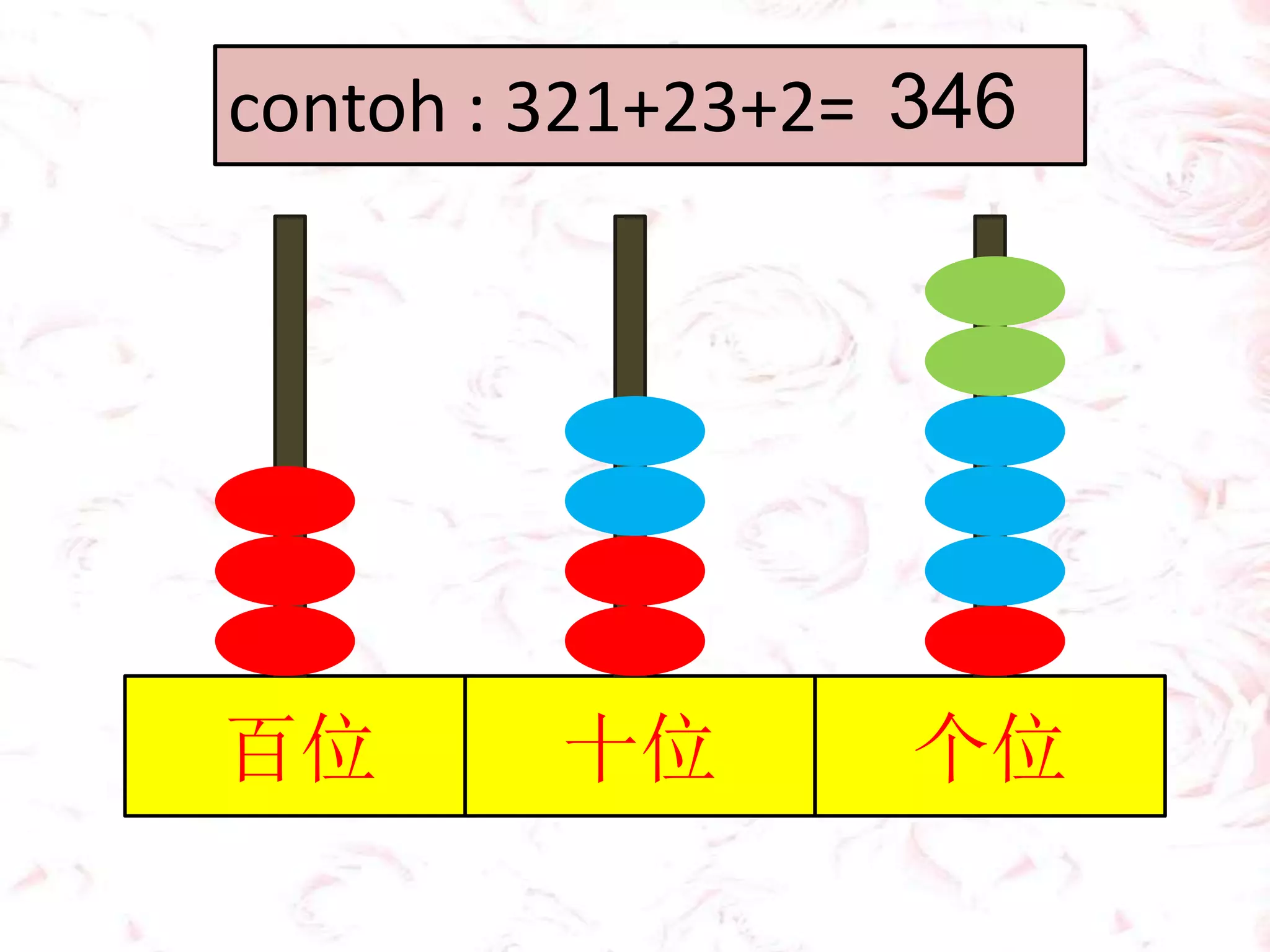 contoh : 321+23+2=
百位 十位 个位
346
 