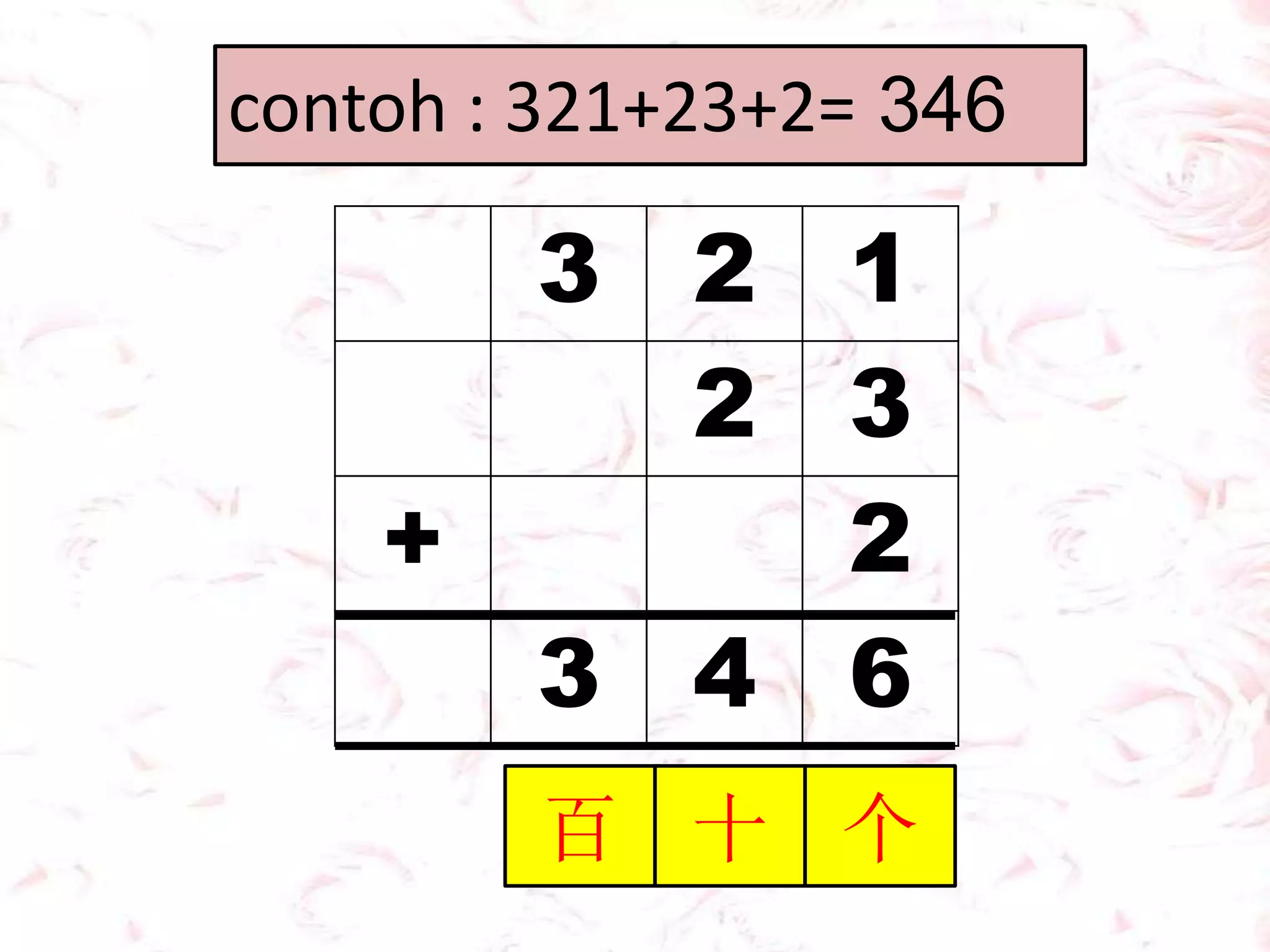 contoh : 321+23+2=
3 2 1
2 3
+ 2
3 4 6
百 十 个
346
 