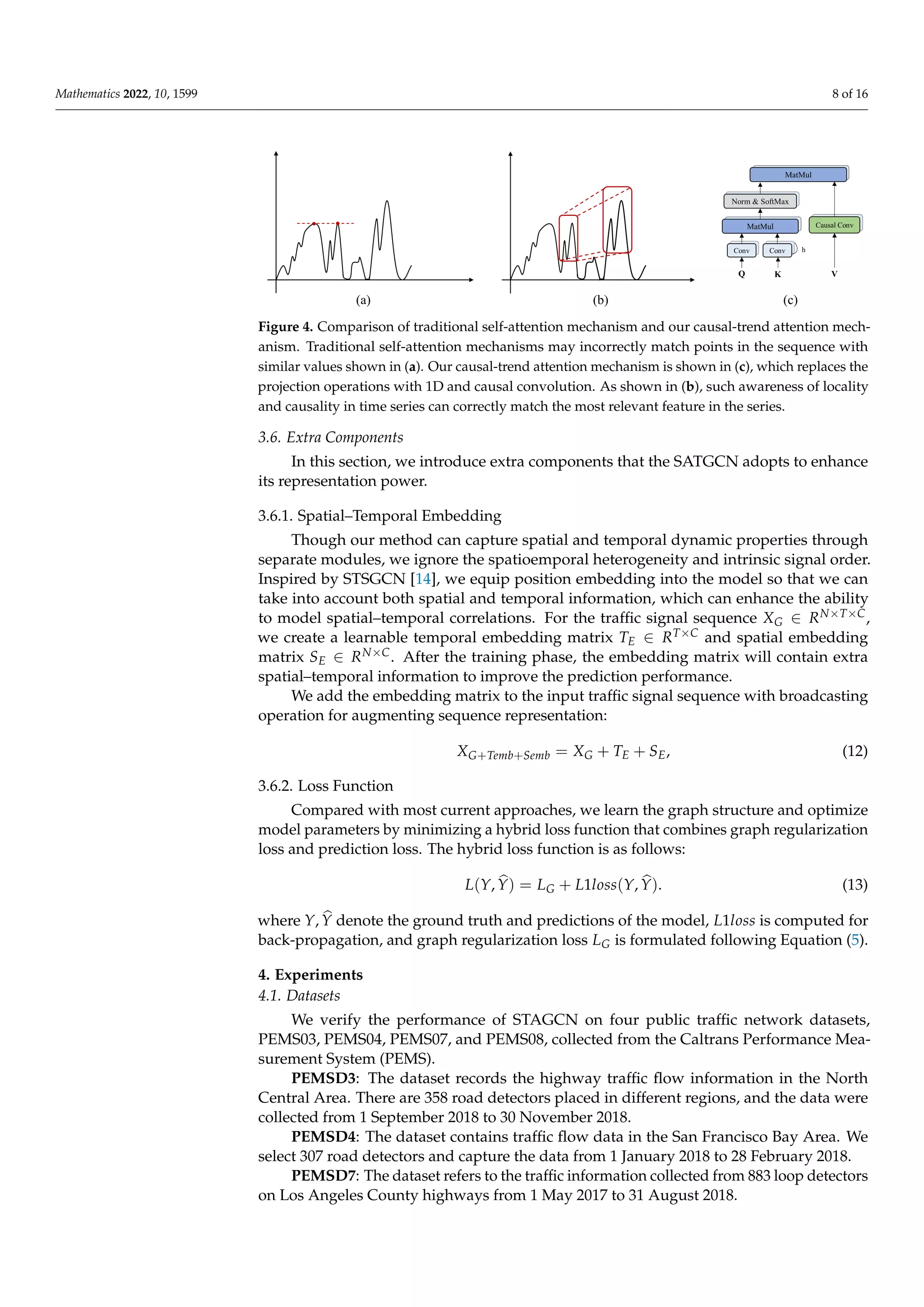 Mathematics 2022, 10, 1599 8 of 16
Figure 4. Comparison of traditional self-attention mechanism and our causal-trend attention mech-
anism. Traditional self-attention mechanisms may incorrectly match points in the sequence with
similar values shown in (a). Our causal-trend attention mechanism is shown in (c), which replaces the
projection operations with 1D and causal convolution. As shown in (b), such awareness of locality
and causality in time series can correctly match the most relevant feature in the series.
3.6. Extra Components
In this section, we introduce extra components that the SATGCN adopts to enhance
its representation power.
3.6.1. Spatial–Temporal Embedding
Though our method can capture spatial and temporal dynamic properties through
separate modules, we ignore the spatioemporal heterogeneity and intrinsic signal order.
Inspired by STSGCN [14], we equip position embedding into the model so that we can
take into account both spatial and temporal information, which can enhance the ability
to model spatial–temporal correlations. For the traffic signal sequence XG ∈ RN×T×C,
we create a learnable temporal embedding matrix TE ∈ RT×C and spatial embedding
matrix SE ∈ RN×C. After the training phase, the embedding matrix will contain extra
spatial–temporal information to improve the prediction performance.
We add the embedding matrix to the input traffic signal sequence with broadcasting
operation for augmenting sequence representation:
XG+Temb+Semb = XG + TE + SE, (12)
3.6.2. Loss Function
Compared with most current approaches, we learn the graph structure and optimize
model parameters by minimizing a hybrid loss function that combines graph regularization
loss and prediction loss. The hybrid loss function is as follows:
L(Y, b
Y) = LG + L1loss(Y, b
Y). (13)
where Y, b
Y denote the ground truth and predictions of the model, L1loss is computed for
back-propagation, and graph regularization loss LG is formulated following Equation (5).
4. Experiments
4.1. Datasets
We verify the performance of STAGCN on four public traffic network datasets,
PEMS03, PEMS04, PEMS07, and PEMS08, collected from the Caltrans Performance Mea-
surement System (PEMS).
PEMSD3: The dataset records the highway traffic flow information in the North
Central Area. There are 358 road detectors placed in different regions, and the data were
collected from 1 September 2018 to 30 November 2018.
PEMSD4: The dataset contains traffic flow data in the San Francisco Bay Area. We
select 307 road detectors and capture the data from 1 January 2018 to 28 February 2018.
PEMSD7: The dataset refers to the traffic information collected from 883 loop detectors
on Los Angeles County highways from 1 May 2017 to 31 August 2018.
 