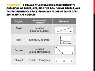Geometry:a branch of Mathematics concerned with questions of shape, size, relative position of figures, and the properties of space. Geometry is one of the oldest mathematical sciences. 