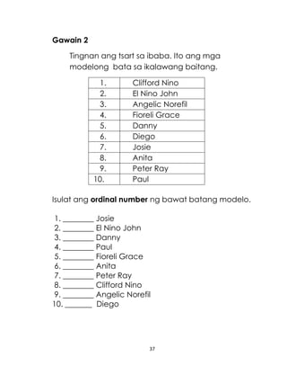 Gawain 2
Tingnan ang tsart sa ibaba. Ito ang mga
modelong bata sa ikalawang baitang.
1.
2.
3.
4.
5.
6.
7.
8.
9.
10.

Clifford Nino
El Nino John
Angelic Norefil
Fioreli Grace
Danny
Diego
Josie
Anita
Peter Ray
Paul

Isulat ang ordinal number ng bawat batang modelo.
1. ________ Josie
2. ________ El Nino John
3. ________ Danny
4. ________ Paul
5. ________ Fioreli Grace
6. ________ Anita
7. ________ Peter Ray
8. ________ Clifford Nino
9. ________ Angelic Norefil
10. _______ Diego

37

 