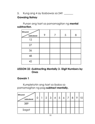 5.

Kung ang 4 ay ibabawas sa 24? _______

Gawaing Bahay
Punan ang tsart sa pamamagitan ng mental
subtraction.
Minuend

9

Subtrahend

7

5

8

12
27
36
48
42
LESSON 32 –Subtracting Mentally 3- Digit Numbers by
Ones
Gawain 1
Kumpletuhin ang tsart sa ibaba sa
pamamagitan ng pag-subtract mentally.
Minuend
Subtrahend

0

1

2

3

389
Sagot
73

4

5

6

7

8

9 10

 