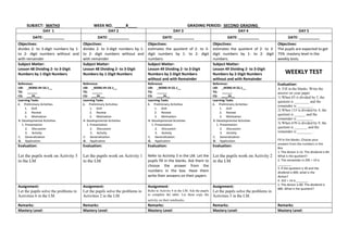 SUBJECT: MATH3 WEEK NO. _____8____ GRADING PERIOD: SECOND GRADING_
DAY 1 DAY 2 DAY 3 DAY 4 DAY 5
DATE: __________ DATE: __________ DATE: __________ DATE: __________ DATE: __________
Objectives:
divides 2- to 3-digit numbers by 1-
to 2- digit numbers without and
with remainder
Objectives:
divides 2- to 3-digit numbers by 1-
to 2- digit numbers without and
with remainder
Objectives:
estimates the quotient of 2- to 3-
digit numbers by 1- to 2- digit
numbers.
Objectives:
estimates the quotient of 2- to 3-
digit numbers by 1- to 2- digit
numbers.
Objectives:
The pupils are expected to get
75% mastery level in the
weekly tests.
Subject Matter:
Lesson 48 Dividing 2- to 3-Digit
Numbers by 1-Digit Numbers
Subject Matter:
Lesson 48 Dividing 2- to 3-Digit
Numbers by 1-Digit Numbers
Subject Matter:
Lesson 49 Dividing 2- to 3-Digit
Numbers by 2-Digit Numbers
without and with Remainder
Subject Matter:
Lesson 49 Dividing 2- to 3-Digit
Numbers by 2-Digit Numbers
without and with Remainder
WEEKLY TEST
Reference:
LM: _M3NS-IIh-54.1__
TG: ______
CG: ___35___
Reference:
LM: _M3NS-IIh-54.1__
TG: ______
CG: ___35___
Reference:
LM: _M3NS-IIi-55.1__
TG: ______
CG: ____35__
Reference:
LM: _M3NS-IIi-55.1__
TG: ______
CG: ____35__
Evaluation:
A. Fill in the blanks. Write the
answer on your paper.
1) When 83 is divided by 5, the
quotient is ________ and the
remainder is ________.
2) When 133 is divided by 4, the
quotient is ______ and the
remainder is ________.
3) When 670 is divided by 9, the
quotient is _______ and the
remainder is ________ .
Fill in the blanks. Choose your
answers from the numbers in the
Box
1. The divisor is 12. The dividend is 84.
What is the quotient?
2. The remainder in 295 ÷ 14 is
________
3. If the quotient is 30 and the
dividend is 600, what is the
divisor?
4. 322 ÷ 14 is _______
5. The divisor is 80. The dividend is
880. What is the quotient?
.
Learning Tasks
A. Preliminary Activities
1. Drill
2. Review
3. Motivation
B. Developmental Activities
1. Presentation
2. Discussion
3. Activity
C. Generalization
D. Application
Learning Tasks
A. Preliminary Activities
1. Drill
2. Review
3. Motivation
B. Developmental Activities
1. Presentation
2. Discussion
3. Activity
C. Generalization
D. Application
Learning Tasks
A. Preliminary Activities
1. Drill
2. Review
3. Motivation
B. Developmental Activities
1. Presentation
2. Discussion
3. Activity
C. Generalization
D. Application
Learning Tasks
A. Preliminary Activities
1. Drill
2. Review
3. Motivation
B. Developmental Activities
1. Presentation
2. Discussion
3. Activity
C. Generalization
D. Application
Evaluation:
Let the pupils work on Activity 5
in the LM.
Evaluation:
Let the pupils work on Activity 1
in the LM.
Evaluation:
Refer to Activity 3 in the LM. Let the
pupils fill in the blanks. Ask them to
choose the answer from the
numbers in the box. Have them
write their answers on their papers
Evaluation:
Let the pupils work on Activity 2
in the LM.
Assignment:
Let the pupils solve the problems in
Activities 6 in the LM.
Assignment:
Let the pupils solve the problems in
Activities 2 in the LM.
Assignment:
Refer to Activity 4 in the LM. Ask the pupils
to complete the table. Let them copy the
activity on their notebooks.
Assignment:
Let the pupils solve the problems in
Activities 5 in the LM.
Remarks: Remarks: Remarks: Remarks: Remarks:
Mastery Level: Mastery Level: Mastery Level: Mastery Level: Mastery Level:
 