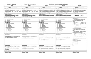 SUBJECT: MATH3 WEEK NO. _____9____ GRADING PERIOD: SECOND GRADING_
DAY 1 DAY 2 DAY 3 DAY 4 DAY 5
DATE: __________ DATE: __________ DATE: __________ DATE: __________ DATE: __________
Objectives:
estimates the quotient of 2- to 3-
digit numbers by 1- to 2- digit
numbers.
Objectives:
estimates the quotient of 2- to 3-
digit numbers by 1- to 2- digit
numbers.
Objectives:
divides mentally 2-digit numbers by
1-digit numbers without remainder
using appropriate strategies.
Objectives:
divides mentally 2-digit numbers by
1-digit numbers without remainder
using appropriate strategies.
Objectives:
The pupils are expected to get
75% mastery level in the
weekly tests.
Subject Matter:
Lesson 50 Dividing 2- to 3-Digit
Numbers by 10 and 100
Subject Matter:
Lesson 50 Dividing 2- to 3-Digit
Numbers by 10 and 100
Subject Matter:
Lesson 51 Estimating the Quotient
Subject Matter:
Lesson 51 Estimating the Quotient WEEKLY TEST
Reference:
LM: _M3NS-IIi-55.1__
TG: ______
CG: ___35___
Reference:
LM: _M3NS-IIi-55.1__
TG: ______
CG: ___35___
Reference:
LM: _ M3NS-IIi-52.2__
TG: ______
CG: __35____
Reference:
LM: _ M3NS-IIi-52.2__
TG: ______
CG: __35____
Evaluation:
A. Give the missing number and
write your answers on your
paper.
1) 650 ÷ 10 = _____ 4) 486 ÷ 10
2) 780 ÷ _____ = 78 5) 903 ÷ 100
3) 180 ÷ _____ = 18
B. Analyze and solve. Write your
answers on your paper.
1) How many 100’s are there in
600?
2) Two-thousand and five hundred
has how many hundreds?
3) 5 000 is how many hundreds?
4) 400 is equal to how many tens?
5) 780 has how many tens?
C.Write the closest number to 38 that
can be evenly
divided by the following:
1) 4 ________
2) 6 ________
3) 8 ________
4) 5 ________
5) 9 _______
Learning Tasks
A. Preliminary Activities
1. Drill
2. Review
3. Motivation
B. Developmental Activities
1. Presentation
2. Discussion
3. Activity
C. Generalization
D. Application
Learning Tasks
A. Preliminary Activities
1. Drill
2. Review
3. Motivation
B. Developmental Activities
1. Presentation
2. Discussion
3. Activity
C. Generalization
D. Application
Learning Tasks
A. Preliminary Activities
1. Drill
2. Review
3. Motivation
B. Developmental Activities
1. Presentation
2. Discussion
3. Activity
C. Generalization
D. Application
Learning Tasks
A. Preliminary Activities
1. Drill
2. Review
3. Motivation
B. Developmental Activities
1. Presentation
2. Discussion
3. Activity
C. Generalization
D. Application
Evaluation:
Have pupils work on Activities 5 in
the LM. Check their answers.
Evaluation:
Have pupils work on Activities 6 in
the LM. Check their answers.
Evaluation:
Have pupils work on Activity 5 in the
LM. Check pupils’ work.
Evaluation:
Have pupils work on Activity 2 in the
LM. Check pupils’ work.
Assignment:
Divide the following by 10 and then
by 100. Write the answers in your
notebook.
Assignment:
Have pupils work on Activities 2 in
the LM. Check their answers.
Assignment:
Have pupils work on Activity 6 in the
LM. Have them estimate the quotient.
Assignment:
Have pupils work on Activity 4 in the
LM. Have them estimate the quotient.
Remarks: Remarks: Remarks: Remarks: Remarks:
Mastery Level: Mastery Level: Mastery Level: Mastery Level: Mastery Level:
 