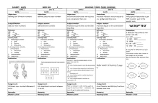 SUBJECT: MATH WEEK NO. _____1____ GRADING PERIOD: THIRD GRADING_
DAY 1 DAY 2 DAY 3 DAY 4 DAY 5
DATE: __________ DATE: __________ DATE: __________ DATE: __________ DATE: __________
Objectives:
Identify odd and even numbers
Objectives:
Identify odd and even numbers
Objectives:
Visualize fractions that are equal to
one and greater than one
Objectives:
Visualize fractions that are equal to
one and greater than one
Objectives:
The pupils are expected to get
75% mastery level in the
weekly tests.
Subject Matter:
odd and even numbers
Subject Matter:
odd and even numbers
Subject Matter:
Fractions Equal to One and Greater
than One
Subject Matter:
Fractions Equal to One and Greater
than One
WEEKLY TEST
Reference:
LM: _1__
TG: ___256___
CG: ___36______
Reference:
LM: _1__
TG: ___256___
CG: ___36______
Reference:
LM: _4__
TG: ___259___
CG: ___36______
Reference:
LM: _4__
TG: ___259___
CG: ___36______
Evaluation:
A. Write E if the number is even
and O if it is odd.
1) 4 639 ________
2) 307 + 283 = ________
3) 5 634 ________
4) 278 ÷ 13 = _______
5) 152 + 10 _______
B. Copy the set of fractions on your
paper.
Encircle the fraction that is equal to
one in each set of fractions.
Box the fractions that are more than
one.
Learning Tasks
A. Preliminary Activities
1. Drill
2. Review
3. Motivation
B. Developmental Activities
1. Presentation
2. Discussion
3. Activity
C. Generalization
D. Application
Learning Tasks
A. Preliminary Activities
1. Drill
2. Review
3. Motivation
B. Developmental Activities
1. Presentation
2. Discussion
3. Activity
C. Generalization
D. Application
Learning Tasks
A. Preliminary Activities
1. Drill
2. Review
3. Motivation
B. Developmental Activities
1. Presentation
2. Discussion
3. Activity
C. Generalization
D. Application
Learning Tasks
E. Preliminary Activities
4. Drill
5. Review
6. Motivation
F. Developmental Activities
4. Presentation
5. Discussion
6. Activity
G. Generalization
H. Application
Evaluation: Evaluation: Evaluation:
Who am I? Draw the shaded regions on your
paper then write the
fraction.
1) I am a fraction equal to one. My denominator
is 5.
2) I am a fraction that shows 9 of 8 equal parts.
3) I am a fraction whose denominator is 4 and
whose
numerator is 9.
4) I am a fraction which is neither less than 1
nor greater than 1.
5) I am a fraction equal to one and my
numerator is 10.
Evaluation:
Refer Math LM Activity 2 page
6.
Assignment:
List down even numbers between 1
to 20
Assignment:
List down even numbers between
21 to 30
Assignment:
Refer to Activity 4 in LM. Ask the pupils to
copy the exercise in their notebooks. Let
them fill up the table with fractions.
Assignment:
Read: Reading and Writing Fractions
Greater than One
Remarks: Remarks: Remarks: Remarks: Remarks:
Mastery Level: Mastery Level: Mastery Level: Mastery Level: Mastery Level:
 
