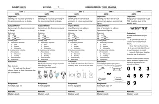 SUBJECT: MATH WEEK NO. _____7_____ GRADING PERIOD: THIRD GRADING_
DAY 1 DAY 2 DAY 3 DAY 4 DAY 5
DATE: __________ DATE: __________ DATE: __________ DATE: __________ DATE: __________
Objectives:
Identify and visualize symmetry in
the environment and in design.
Objectives:
Identify and visualize symmetry in
the environment and in design.
Objectives:
Identify and draw the line of
symmetry in a given symmetrical
figure
Objectives:
Identify and draw the line of
symmetry in a given symmetrical
figure
Objectives:
The pupils are expected to get
75% mastery level in the
weekly tests.
Subject Matter:
Symmetry in the Environment and
in Design
Subject Matter:
Symmetry in the Environment and
in Design
Subject Matter:
Line of Symmetry in a Given
Symmetrical Figure
Subject Matter:
Line of Symmetry in a Given
Symmetrical Figure
WEEKLY TEST
Reference:
LM: _52__
LG: __309____
CG: ___38______
Reference:
LM: _52__
LG: __309____
CG: ___38______
Reference:
LM: __55_
LG: ___313___
CG: ____38_____
Reference:
LM: __55_
LG: ___313___
CG: ____38_____
Evaluation:
A.Draw the following on your
paper:
1. A symmetrical alien. Be
creative and include lots of
details.
Draw the line of symmetry.
2. A symmetrical object found
in your classroom or school
grounds. Color your drawing.
Draw the line of symmetry.
B.Which of these numbers have no
lines of symmetry? Explain. Draw
the line of symmetry for the
symmetrical figures.
Learning Tasks
A. Preliminary Activities
1. Drill
2. Review
3. Motivation
B. Developmental Activities
1. Presentation
2. Discussion
3. Activity
C. Generalization
D. Application
Learning Tasks
A. Preliminary Activities
1. Drill
2. Review
3. Motivation
B. Developmental Activities
1. Presentation
2. Discussion
3. Activity
C. Generalization
D. Application
Learning Tasks
A. Preliminary Activities
1. Drill
2. Review
3. Motivation
B. Developmental Activities
1. Presentation
2. Discussion
3. Activity
C. Generalization
D. Application
Learning Tasks
A. Preliminary Activities
1. Drill
2. Review
3. Motivation
B. Developmental Activities
1. Presentation
2. Discussion
3. Activity
C. Generalization
D. Application
Evaluation:
Pair Activity
Let each pair list down 5
objects found in their classroom that
are symmetrical.
Evaluation:
Which of the following images of animals
below does not show
symmetry? Name the animals.
Evaluation:
Tell whether the dotted line show a line of
symmetry. Write yes or no on your paper.
Evaluation:
Does each figure appear to have a line of
symmetry? If yes, trace the line of symmetry.
Assignment:
Activity 1 page 52
Assignment:
Activity page 53
Assignment:
Activity 1 page 56
Assignment:
Activity 2b page 57
Remarks: Remarks: Remarks: Remarks: Remarks:
Mastery Level: Mastery Level: Mastery Level: Mastery Level: Mastery Level:
 