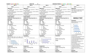 SUBJECT: MATHEMATICS WEEK NO. _____8____ GRADING PERIOD: FOURTH GRADING
DAY 1 DAY 2 DAY 3 DAY 4 DAY 5
DATE: __________ DATE: __________ DATE: __________ DATE: __________ DATE: __________
Objectives:
1. Interpret data presented in different
kinds of bar graph
2. Solve routine and non- routine problems
using data presented in a
single bar graph
3. Draw inferences based on data presented
in a single bar graph
Objectives:
1. Interpret data presented in different
kinds of bar graph
2. Solve routine and non- routine problems
using data presented in a
single bar graph
3. Draw inferences based on data presented
in a single bar graph
Objectives:
1. Interpret data presented in different
kinds of bar graph
2. Solve routine and non- routine problems
using data presented in a
single bar graph
3. Draw inferences based on data presented
in a single bar graph
Objectives:
1. Interpret data presented in different
kinds of bar graph
2. Solve routine and non- routine problems
using data presented in a
single bar graph
3. Draw inferences based on data presented
in a single bar graph
Objectives:
The pupils are expected to get
75% mastery level in the
weekly tests.
Subject Matter:
Lesson 86 Interpreting Data in a
Bar Graph
Subject Matter:
Lesson 86 Interpreting Data in a
Bar Graph
Subject Matter:
Lesson 86 Interpreting Data in a
Bar Graph
Subject Matter:
Lesson 86 Interpreting Data in a
Bar Graph
WEEKLY TEST
Reference:
LM: _326__
TG: __401____
CG: ____41__
Reference:
LM: _326__
TG: __401____
CG: ____41__
Reference:
LM: _326__
TG: __401____
CG: ____41__
Reference:
LM: _326__
TG: __401____
CG: ____41__
Evaluation:
Study the graph and answer the
following questions.
1) How many kaingof lanzoneswere
harvested in 2011?
2) How many more kaing of lanzones were
harvested in 2010 than 2011?
3) In which year was the greatest harvest?
4) What was the difference between the
harvest in 2009- 2013?
5) In 2016, do you think the harvest of
Mang Jose will be increasing or
decreasing? Why?
6) If it is increasing, by how many will be
the increase? If decreasing,
it will decrease by how many?
7) What do you think are the factors that
might affect the increase or
decrease of the harvest? Explain your
answer.
Learning Tasks
A. Preliminary Activities
1. Drill
2. Review
3. Motivation
B. Developmental Activities
1. Presentation
2. Discussion
3. Activity
C. Generalization
D. Application
Learning Tasks
A. Preliminary Activities
1. Drill
2. Review
3. Motivation
B. Developmental Activities
1. Presentation
2. Discussion
3. Activity
C. Generalization
D. Application
Learning Tasks
A. Preliminary Activities
1. Drill
2. Review
3. Motivation
B. Developmental Activities
1. Presentation
2. Discussion
3. Activity
C. Generalization
D. Application
Learning Tasks
A. Preliminary Activities
1. Drill
2. Review
3. Motivation
B. Developmental Activities
1. Presentation
2. Discussion
3. Activity
C. Generalization
D. Application
Evaluation:
Show the graph below to the pupils. Ask
questions to help pupils analyze and interpret
the graph.
Evaluation:
Analyze the graph.
Evaluation:
Analyze the graph.
Evaluation:
Work Activity No.
Page:
Assignment:
Work Activity No.
Page:
Assignment:
Work Activity No.
Page:
Assignment:
Work Activity No.
Page:
Assignment:
Work Activity No.
Page:
Remarks: Remarks: Remarks: Remarks: Remarks:
Mastery Level: Mastery Level: Mastery Level: Mastery Level: Mastery Level:
 