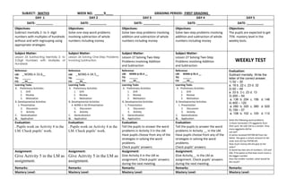 SUBJECT: MATH3 WEEK NO. _____9____ GRADING PERIOD: FIRST GRADING_
DAY 1 DAY 2 DAY 3 DAY 4 DAY 5
DATE: __________ DATE: __________ DATE: __________ DATE: __________ DATE: __________
Objectives:
Subtract mentally 2- to 3- digit
numbers with multiples of hundreds
without and with regrouping using
appropriate strategies
Objectives:
Solve one-step word problems
involving subtraction of whole
numbers including money
Objectives:
Solve two-step problems involving
addition and subtraction of whole
numbers including money
Objectives:
Solve two-step problems involving
addition and subtraction of whole
numbers including money
Objectives:
The pupils are expected to get
75% mastery level in the
weekly tests.
Subject Matter:
Lesson 25 Subtracting Mentally 2- to
3-Digit Numbers with Multiples of
Hundreds
Subject Matter:
Lesson 26 Solving One-Step Problems
involving Subtraction
Subject Matter:
Lesson 27 Solving Two-Step
Problems involving Addition
and Subtraction
Subject Matter:
Lesson 27 Solving Two-Step
Problems involving Addition
and Subtraction
WEEKLY TEST
Reference:
LM: _ M3NS-Ii-33.6__
TG: ______
CG: __32____
Reference:
LM: _ M3NS-Ii-34.5__
TG: ______
CG: ___33___
Reference:
LM: M3NS-Ij-35.4 __
TG: ______
CG: ___33___
Reference:
LM: M3NS-Ij-35.4 __
TG: ______
CG: ___33___
Evaluation:
Subtract mentally. Write the
letter of the correct answer.
1) 52 – 30
a. 18 b. 22 c. 23 d. 32
2) 62 – 49
a. 33 b. 3 c. 23 d. 13
3) 200 – 54
a. 136 b. 254 c. 156 d. 146
4) 400 – 120
a. 280 b. 320 c. 380 d. 520
5) 159 – 57
a. 108 b. 102 c. 100 d. 112
Solve the following word problems.
1) Kevin harvested 175 eggplants from
their yard. He sold 156 to a vendor. How
many eggplants did he
not sell?
2) Janice received PhP789.00 from her
father. She gave a certain amount to her
sister and still has PhP98 left.
How much money did she give to her
sister?
3) David has two sets of numbers: 123 and
456. If he wants to find how much more is
the bigger number
than the smaller number, what would be
the result?
Learning Tasks
A. Preliminary Activities
1. Drill
2. Review
3. Motivation
B. Developmental Activities
1. Presentation
2. Discussion
3. Activity
C. Generalization
D. Application
Learning Tasks
A. Preliminary Activities
1. Drill
2. Review
3. Motivation
B. Developmental Activities
4. M3NS-Ii-34.5Presentation
5. Discussion
6. Activity
C. Generalization
D. Application
Learning Tasks
A. Preliminary Activities
1. Drill
2. Review
3. Motivation
B. Developmental Activities
1. Presentation
2. Discussion
3. Activity
C. Generalization
D. Application
Learning Tasks
A. Preliminary Activities
1. Drill
2. Review
3. Motivation
B. Developmental Activities
1. Presentation
2. Discussion
3. Activity
C. Generalization
D. Application
Evaluation:
. Pupils work on Activity 4 in the
LM. Check pupils’ work.
Evaluation:
. Pupils work on Activity 4 in the
LM. Check pupils’ work.
Evaluation:
Tell the pupils to answer the word
problems in Activity 3 in the LM.
Have pupils choose from any of the
strategies in solving the word
problems.
Check pupils’ answers.
Evaluation:
Tell the pupils to answer the word
problems in Activity __ in the LM.
Have pupils choose from any of the
strategies in solving the word
problems.
Check pupils’ answers.
Assignment:
Give Activity 5 in the LM as
assignment.
Assignment:
Give Activity 5 in the LM as
assignment.
Assignment:
Give Activity 4 in the LM as
assignment. Check pupils’ answers
during the next meeting.
Assignment:
Give Activity__ in the LM as
assignment. Check pupils’ answers
during the next meeting.
Remarks: Remarks: Remarks: Remarks: Remarks:
Mastery Level: Mastery Level: Mastery Level: Mastery Level: Mastery Level:
 