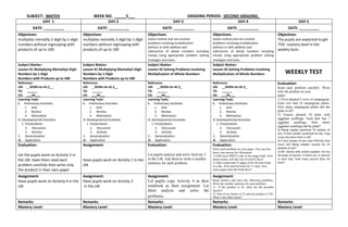 SUBJECT: MATH3 WEEK NO. _____5___ GRADING PERIOD: SECOND GRADING_
DAY 1 DAY 2 DAY 3 DAY 4 DAY 5
DATE: __________ DATE: __________ DATE: __________ DATE: __________ DATE: __________
Objectives:
multiplies mentally 2-digit by 1-digit
numbers without regrouping with
products of up to 100
Objectives:
multiplies mentally 2-digit by 1-digit
numbers without regrouping with
products of up to 100
Objectives:
solves routine and non-routine
problems involving multiplication
without or with addition and
subtraction of whole numbers including
money using appropriate problem solving
strategies and tools.
Objectives:
solves routine and non-routine
problems involving multiplication
without or with addition and
subtraction of whole numbers including
money using appropriate problem solving
strategies and tools.
Objectives:
The pupils are expected to get
75% mastery level in the
weekly tests.
Subject Matter:
Lesson 41 Multiplying Mentally2-Digit
Numbers by 1-Digit
Numbers with Products up to 100
Subject Matter:
Lesson 41 Multiplying Mentally2-Digit
Numbers by 1-Digit
Numbers with Products up to 100
Subject Matter:
Lesson 42 Solving Problems involving
Multiplication of Whole Numbers
Subject Matter:
Lesson 42 Solving Problems involving
Multiplication of Whole Numbers WEEKLY TEST
Reference:
LM: _ M3NS-IIe-42.2__
TG: ______
CG: ___34___
Reference:
LM: _ M3NS-IIe-42.2__
TG: ______
CG: ___34___
Reference:
LM: __M3NS-IIe-45.3_
TG: ______
CG: ___34___
Reference:
LM: __M3NS-IIe-45.3_
TG: ______
CG: ___34___
Evaluation:
Read each problem carefully. Write
only the product on your
paper.
1) Elvie planted 5 rows of sampaguita.
Each row had 10 sampaguita plants.
How many sampaguita plants did she
plant in all?
2) Francis planted 10 plots with
eggplant seedlings. Each plot has 7
eggplant seedlings. How many
eggplant seedlings did he plant? .
3) Mang Hayden gathered 25 baskets of
atis. If each basket contained 45 atis, how
many atis were there in all?
4) If each basket of atis costs PhP120, how
much will Mang Hayden receive for 25
baskets of atis?
5) Mr. Santos sells school supplies. He has
20 boxes of pencils. If there are 12 pencils
in each box, how many pencils does he
have?
Learning Tasks
A. Preliminary Activities
1. Drill
2. Review
3. Motivation
B. Developmental Activities
1. Presentation
2. Discussion
3. Activity
C. Generalization
D. Application
Learning Tasks
A. Preliminary Activities
1. Drill
2. Review
3. Motivation
B. Developmental Activities
1. Presentation
2. Discussion
3. Activity
C. Generalization
D. Application
Learning Tasks
A. Preliminary Activities
1. Drill
2. Review
3. Motivation
B. Developmental Activities
1. Presentation
2. Discussion
3. Activity
C. Generalization
D. Application
Learning Tasks
A. Preliminary Activities
1. Drill
2. Review
3. Motivation
B. Developmental Activities
1. Presentation
2. Discussion
3. Activity
C. Generalization
D. Application
Evaluation:
Let the pupils work on Activity 3 in
the LM. Have them read each
problem carefully then write only
the product in their own paper
Assignment:
Have pupils work on Activity 1 in the
LM
Evaluation:
Let pupils analyze and solve Activity 3
in the LM. Ask them to write a number
sentence for each problem.
Evaluation:
Solve each problem on your paper. You can also
show your answer by illustration.
1) Ofel saves PhP25 a day in her piggy bank. How
much money will she save in twelve days?
2) Ador could read 25 pages of his favorite book
in a day. If he read the book for 11 days, how
many pages does the book have?
Assignment:
Have pupils work on Activity 4 in the
LM
Assignment:
Have pupils work on Activity 2
in the LM
Assignment:
Let pupils copy Activity 4 in their
notebook as their assignment. Let
them analyze and solve the
problems.
Assignment:
Read, analyze and solve the following problems.
Write the number sentence for each problem.
1) If the product is 45, what are the possible
factors?
2) One of my factors is 23 and my product is 345.
What is the other factor?
Remarks: Remarks: Remarks: Remarks: Remarks:
Mastery Level: Mastery Level: Mastery Level: Mastery Level: Mastery Level:
 
