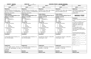 SUBJECT: MATH3 WEEK NO. _____7____ GRADING PERIOD: SECOND GRADING_
DAY 1 DAY 2 DAY 3 DAY 4 DAY 5
DATE: __________ DATE: __________ DATE: __________ DATE: __________ DATE: __________
Objectives:
visualizes division of numbers up to
100 by 6,7,8,and 9 (multiplication
table of 6, 7, 8, and 9).
Objectives:
visualizes division of numbers up to
100 by 6,7,8,and 9 (multiplication
table of 6, 7, 8, and 9).
Objectives:
visualizes and states basic division
facts of numbers up to 10
Objectives:
visualizes and states basic division
facts of numbers up to 10
Objectives:
The pupils are expected to get
75% mastery level in the
weekly tests.
Subject Matter:
Lesson 46 Dividing Numbers up to
100 by 6, 7, 8, and 9
Subject Matter:
Lesson 46 Dividing Numbers up to
100 by 6, 7, 8, and 9
Subject Matter:
Lesson 47 Stating Division Facts of
Numbers up to 10
Subject Matter:
Lesson 47 Stating Division Facts of
Numbers up to 10
WEEKLY TEST
Reference:
LM: _ M3NS-IIg-51.2 __
TG: ______
CG: ___35___
Reference:
LM: _ M3NS-IIg-51.2 __
TG: ______
CG: ___35___
Reference:
LM: _ M3NS-IIg-51.3 __
TG: ______
CG: __35____
Reference:
LM: _ M3NS-IIg-51.3 __
TG: ______
CG: __35____
Evaluation:
A.Analyze and solve the problems
below.
1) There are 35 pupils in a class. If
the teacher will divide them
equally into 7 groups, how
manypupils will be in each
group?
2) 24 star apples will be
distributed to 6 children. How
many star apples will be given to
each child?
B.Find the product then write the
division facts for each multiplication
sentence.
1) 5 x 7 = ____, ____ ÷ ____ = ____ or
____ ÷ ____ = ____
2) 3 x 9 = ____, ____ ÷ ____ = ____ or
____ ÷ ____ = ____
3) 8 x 6 = ____, ____ ÷ ____ = ____ or
____ ÷ ____ = ____
4) 10 x 2 = ____, ____ ÷ ____= ____
or ____ ÷ ____ = ____
5) 4 x 8 = ____, ____ ÷ ____ = ____ or
____ ÷ ____ = ____
Learning Tasks
A. Preliminary Activities
1. Drill
2. Review
3. Motivation
B. Developmental Activities
1. Presentation
2. Discussion
3. Activity
C. Generalization
D. Application
Learning Tasks
A. Preliminary Activities
1. Drill
2. Review
3. Motivation
B. Developmental Activities
1. Presentation
2. Discussion
3. Activity
C. Generalization
D. Application
Learning Tasks
A. Preliminary Activities
1. Drill
2. Review
3. Motivation
B. Developmental Activities
1. Presentation
2. Discussion
3. Activity
C. Generalization
D. Application
Learning Tasks
A. Preliminary Activities
1. Drill
2. Review
3. Motivation
B. Developmental Activities
1. Presentation
2. Discussion
3. Activity
C. Generalization
D. Application
Evaluation:
Let the pupils answer Activity 3 in
the LM individually.
Evaluation:
Let the pupils answer Activity 1 in
the LM individually.
Evaluation:
Let pupils do Activity 5 in the LM.
Check pupil’s work.
Evaluation:
Let pupils do Activity 1 in the LM.
Check pupil’s work.
Assignment:
Let the pupils answer Activity 4
in the LM individually in their
notebook.
Assignment:
Let the pupils answer Activity 2 in
the LM individually
Assignment:
For pupils’ homework, let them do
Activities 7 in the LM.
Assignment:
For pupils’ homework, let them do
Activities 7 in the LM.
Remarks: Remarks: Remarks: Remarks: Remarks:
Mastery Level: Mastery Level: Mastery Level: Mastery Level: Mastery Level:
 