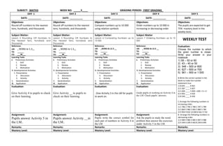 SUBJECT: MATH3 WEEK NO. _____2____ GRADING PERIOD: FIRST GRADING_
DAY 1 DAY 2 DAY 3 DAY 4 DAY 5
DATE: __________ DATE: __________ DATE: __________ DATE: __________ DATE: __________
Objectives:
Round off numbers to the nearest
tens, hundreds, and thousands
Objectives:
Round off numbers to the nearest
tens, hundreds, and thousands
Objectives:
Compare numbers up to 10 000
using relation symbols
Objectives:
Order numbers up to 10 000 in
increasing or decreasing order
Objectives:
The pupils are expected to get
75% mastery level in the
weekly tests.
Subject Matter:
Lesson 5 Rounding Off Numbers to
the Nearest Tens, Hundreds and
Thousands
Subject Matter:
Lesson 5 Rounding Off Numbers to
the Nearest Tens, Hundreds and
Thousands
Subject Matter:
Lesson 6 Comparing Numbers up to
10 000
Subject Matter
Lesson 7 Ordering Numbers up to 10
000 WEEKLY TEST
Reference:
LM: _ M3NS-Ia-1.3__
TG: ______
CG: ___30___
Reference:
LM: _ M3NS-Ia-1.3__
TG: ______
CG: ___30___
Reference:
LM: _M3NS-Ib-12.3 __
TG: ______
CG: ___30___
Reference:
LM: _ M3NS-Ib-13.3 __
TG: ______
CG: ___30___
Evaluation:
Choose the number to which
the given number is closer.
Write your answer in your
notebook.
1) 58 – 50 or 60
2) 43 – 40 or 50
3) 548 – 500 or 600
4) 627 – 600 or 700
5) 961 – 900 or 1 000
B.Write the correct symbol in the
blank to make the number
statement true.
1) 8 691 ____ 8 961
2) 5 287 ____ 5 827
3) 5 600 ____ 5 000 + 600 + 0 + 0
4) 4 993 ____ 4 939
5) 8 540 ____ 8 450
C.Arrange the following numbers in
increasing order.
1) 2 786 2 790 2 788 2 787 2 789
2) 5 860 5 980 5 000 5 880 5 780
3) 9 904 9 832 10 000 8 461 9 742
B. Arrange the following numbers in
decreasing order.
1) 4 989 4 986 4 985 4 987 4 988
2) 9 399 9 299 9 400 8 299 8 999
Learning Tasks
A. Preliminary Activities
1. Drill
2. Review
3. Motivation
B. Developmental Activities
1. Presentation
2. Discussion
3. Activity
C. Generalization
D. Application
Learning Tasks
A. Preliminary Activities
1. Drill
2. Review
3. Motivation
B. Developmental Activities
1. Presentation
2. Discussion
3. Activity
C. Generalization
D. Application
Learning Tasks
A. Preliminary Activities
1. Drill
2. Review
3. Motivation
B. Developmental Activities
1. Presentation
2. Discussion
3. Activity
C. Generalization
D. Application
Learning Tasks
A. Preliminary Activities
1. Drill
2. Review
3. Motivation
B. Developmental Activities
1. Presentation
2. Discussion
3. Activity
C. Generalization
D. Application
Evaluation:
Give Activity 4 to pupils to check
on their learning.
Evaluation:
Give Activity __ to pupils to
check on their learning.
Evaluation:
. Give Activity 3 in the LM for pupils
to work on.
Evaluation:
.
Guide pupils in working on Activity 4 in
the LM. Check pupils’ answers.
Assignment:
Pupils answer Activity 5 in
the LM..
Assignment:
Pupils answer Activity __in
the LM..
Assignment:
Pupils write the correct symbol for
each pair of numbers in Activity 4 in
the LM
Assignment:
Ask the pupils to study the word
problem then answer the exercises
under Activity 5 in the LM.
Remarks: Remarks: Remarks: Remarks: Remarks:
Mastery Level: Mastery Level: Mastery Level: Mastery Level: Mastery Level:
 