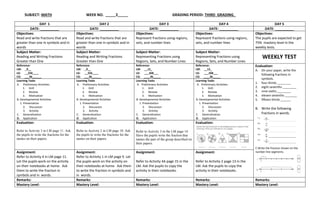 SUBJECT: MATH WEEK NO. _____2_____ GRADING PERIOD: THIRD GRADING_
DAY 1 DAY 2 DAY 3 DAY 4 DAY 5
DATE: __________ DATE: __________ DATE: __________ DATE: __________ DATE: __________
Objectives:
Read and write fractions that are
greater than one in symbols and in
words
Objectives:
Read and write fractions that are
greater than one in symbols and in
words
Objectives:
Represent fractions using regions,
sets, and number lines
Objectives:
Represent fractions using regions,
sets, and number lines
Objectives:
The pupils are expected to get
75% mastery level in the
weekly tests.
Subject Matter:
Reading and Writing Fractions
Greater than One
Subject Matter:
Reading and Writing Fractions
Greater than One
Subject Matter:
Representing Fractions using
Regions, Sets, and Number Lines
Subject Matter:
Representing Fractions using
Regions, Sets, and Number Lines
WEEKLY TEST
Reference:
LM: _9__
LG: __256____
CG: ___36______
Reference:
LM: _9__
LG: __256____
CG: ___36______
Reference:
LM: __12_
LG: ___268___
CG: ____36_____
Reference:
LM: __12_
LG: ___268___
CG: ____36_____
Evaluation:
A. On your paper, write the
following fractions in
symbols.
1. four-thirds ________
2. eight-sevenths ________
3. nine-sixths ________
4. eleven-sevenths _______
5. fifteen-thirds ______
B. Write the following
fractions in words.
C Write the fraction shown on the
number line segments.
Learning Tasks
A. Preliminary Activities
1. Drill
2. Review
3. Motivation
B. Developmental Activities
1. Presentation
2. Discussion
3. Activity
C. Generalization
D. Application
Learning Tasks
A. Preliminary Activities
1. Drill
2. Review
3. Motivation
B. Developmental Activities
1. Presentation
2. Discussion
3. Activity
C. Generalization
D. Application
Learning Tasks
A. Preliminary Activities
1. Drill
2. Review
3. Motivation
B. Developmental Activities
1. Presentation
2. Discussion
3. Activity
C. Generalization
D. Application
Learning Tasks
A. Preliminary Activities
1. Drill
2. Review
3. Motivation
B. Developmental Activities
1. Presentation
2. Discussion
3. Activity
C. Generalization
D. Application
Evaluation:
Refer to Activity 3 in LM page 11. Ask
the pupils to write the fractions for the
names on their papers.
Evaluation:
Refer to Activity 2 in LM page 10. Ask
the pupils to write the fractions for the
names on their papers.
Evaluation:
Refer to Activity 3 in the LM page 14.
Have the pupils write the fraction that
names the part of the group described on
their papers.
Evaluation:
Assignment:
Refer to Activity 4 in LM page 11.
Let the pupils work on the activity
on their notebooks at home. Ask
them to write the fraction in
symbols and in words.
Assignment:
Refer to Activity 1 in LM page 9. Let
the pupils work on the activity on
their notebooks at home. Ask them
to write the fraction in symbols and
in words.
Assignment:
Refer to Activity 4A page 15 in the
LM. Ask the pupils to copy the
activity in their notebooks.
Assignment:
Refer to Activity 2 page 13 in the
LM. Ask the pupils to copy the
activity in their notebooks.
Remarks: Remarks: Remarks: Remarks: Remarks:
Mastery Level: Mastery Level: Mastery Level: Mastery Level: Mastery Level:
 