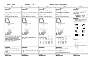 SUBJECT: MATH WEEK NO. _____4_____ GRADING PERIOD: THIRD GRADING_
DAY 1 DAY 2 DAY 3 DAY 4 DAY 5
DATE: __________ DATE: __________ DATE: __________ DATE: __________ DATE: __________
Objectives:
Compare dissimilar fractions
Objectives:
Compare dissimilar fractions
Objectives:
Arrange dissimilar fractions in
increasing or decreasing order
Objectives:
Arrange dissimilar fractions in
increasing or decreasing order
Objectives:
The pupils are expected to get
75% mastery level in the
weekly tests.
Subject Matter:
Comparing Dissimilar Fractions
Subject Matter:
Comparing Dissimilar Fractions
Subject Matter:
Arranging Dissimilar Fractions
Subject Matter:
Arranging Dissimilar Fractions WEEKLY TEST
Reference:
LM: __22_
LG: __277____
CG: _____37____
Reference:
LM: __22_
LG: __277____
CG: _____37____
Reference:
LM: _28__
LG: ___283___
CG: ____37_____
Reference:
LM: _28__
LG: ___283___
CG: ____37_____
Evaluation:
A. Give the fractions corresponding
to the shaded parts. Then
compare them by writing >, < or = on
your paper.
B.
Learning Tasks
A. Preliminary Activities
1. Drill
2. Review
3. Motivation
B. Developmental Activities
1. Presentation
2. Discussion
3. Activity
C. Generalization
D. Application
Learning Tasks
A. Preliminary Activities
1. Drill
2. Review
3. Motivation
B. Developmental Activities
1. Presentation
2. Discussion
3. Activity
C. Generalization
D. Application
Learning Tasks
A. Preliminary Activities
1. Drill
2. Review
3. Motivation
B. Developmental Activities
1. Presentation
2. Discussion
3. Activity
C. Generalization
D. Application
Learning Tasks
A. Preliminary Activities
1. Drill
2. Review
3. Motivation
B. Developmental Activities
1. Presentation
2. Discussion
3. Activity
C. Generalization
D. Application
Evaluation:
Tell the pupils to find a partner. One pupil will
write a pair of fractions and the other will compare
it. If the comparison is correct then it will be
his/her turn to make a pair of fractions to be
compared by his/he partner. This will take several
rounds. The pupil who gives the most
number of correct answers wins.
Evaluation:
Refer to Activity 4A pge 26 in
the LM
Evaluation:
Arrange the following fractions in
increasing order.
1) 1/2, 1/4 , 1/3 , 1/6
2) 1/2 , 4/5 , 3/4 , 2/3
3) 7/2 , 7/5 , 7/4 , 7/3
4) 2/3 , 3/4 , 5/8 , 1/2
5) 7/8 , 2/3 , 1/4 , 1/6
Evaluation:
Arrange the following fractions in
decreasing order.
1. 2/5 , 1/2 , 1/8
2. 3/4, 5/6 , 4/8
3. 5/6 , 5/3 , 5/12
4. 1/2 , 2/3 , 7/9
5. 7/4 , 7/2 , 7/3
Assignment:
Refer to Activity 5 in the LM page
27. Have them write their answers
in their
notebooks.
Assignment:
Refer to Activity 4B pge 26 in the
LM
Assignment:
Refer to Activity 5 in the LM page
32.
Assignment:
Arrange in decreasing and
increasing manner.
1/2, 2/3, 4/5, 5/6, 5/3, 7/9, 2/8
Remarks: Remarks: Remarks: Remarks: Remarks:
Mastery Level: Mastery Level: Mastery Level: Mastery Level: Mastery Level:
 