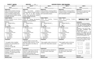 SUBJECT: MATH3 WEEK NO. _____6____ GRADING PERIOD: FIRST GRADING_
DAY 1 DAY 2 DAY 3 DAY 4 DAY 5
DATE: __________ DATE: __________ DATE: __________ DATE: __________ DATE: __________
Objectives:
Solve routine problems involving
addition of whole numbers with
sums of 10 000 including money
using appropriate problem solving
strategies and tools
Objectives:
Solve non-routine problems
involving addition of whole numbers
with sums of 10 000 including
money using appropriate problem
solving strategies and tools
Objectives:
Create problems involving addition
of whole numbers including money
with reasonable answers
Objectives:
Create problems involving addition
of whole numbers including money
with reasonable answers
Objectives:
The pupils are expected to get
75% mastery level in the
weekly tests.
Subject Matter:
Lesson 18 Solving Routine Problems
involving Addition
Subject Matter:
Lesson 19 Solving Non-Routine
Problems involving Addition
Subject Matter:
Lesson 20 Creating Problems
involving Addition
Subject Matter:
Lesson 20 Creating Problems
involving Addition
WEEKLY TEST
Reference:
LM: _ M3NS-If-29.3__
TG: ______
CG: ___32___
Reference:
LM: _ M3NS-If-29.3__
TG: ______
CG: ___32___
Reference:
LM: _ M3NS-If-30.317.__
TG: ______
CG: __32____
Reference:
LM: _ M3NS-If-30.317.__
TG: ______
CG: __32____
Evaluation:
Analyze and solve the problems.
1) Mr. Cruz harvested pineapples
in two weeks. On the first week, he
harvested 2 334 pineapples and 1
248
pineapples on the second week .
How many pineapples were
harvested in all?
2) Mr. Pura gathered 3 445
coconuts in his farm, while Mr.
Flores gathered 2 766. How many
coconuts did they gather in all?
Arrange the scrambled digits in the
circles to make an addition sentence.
Let the given sums guide you. Work
on this on your paper
Learning Tasks
A. Preliminary Activities
1. Drill
2. Review
3. Motivation
B. Developmental Activities
1. Presentation
2. Discussion
3. Activity
C. Generalization
D. Application
Learning Tasks
A. Preliminary Activities
1. Drill
2. Review
3. Motivation
B. Developmental Activities
1. Presentation
2. Discussion
3. Activity
C. Generalization
D. Application
Learning Tasks
A. Preliminary Activities
1. Drill
2. Review
3. Motivation
B. Developmental Activities
1. Presentation
2. Discussion
3. Activity
C. Generalization
D. Application
Learning Tasks
A. Preliminary Activities
1. Drill
2. Review
3. Motivation
B. Developmental Activities
1. Presentation
2. Discussion
3. Activity
C. Generalization
D. Application
Evaluation:
. Let pupils write a number
sentence for each problem in
Activity 3 and
Activity 4 in the LM
Evaluation:
. Ask the pupils to answer the
questions under Activity 3 in the
LM. Tell pupils to do these on
their papers
Evaluation:
. Have pupils work on Activity 4
of the LM. Check their answers.
Evaluation:
. Have pupils work on Activity
___ of the LM. Check their
answers.
Assignment:
Ask pupils to copy the problems in
Activity 5 and Activity 6 in their
notebooks. Let them analyze and
solve the problems.
Assignment:
Refer pupils to Activity 4 in the LM. Let
them form 3–digit numbers from the
numbers in the box that will give the
least sum and the greatest sum.
Have them do these in their notebooks.
Assignment:
Ask pupils to work on Activity 5 in
the LM at home. Check their
answers.
Assignment:
Ask pupils to work on Activity ___ in
the LM at home. Check their
answers.
Remarks: Remarks: Remarks: Remarks: Remarks:
Mastery Level: Mastery Level: Mastery Level: Mastery Level: Mastery Level:
 