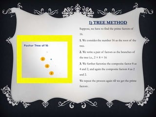 Tree Method Math Mathematics topics for class 6 | PPTX