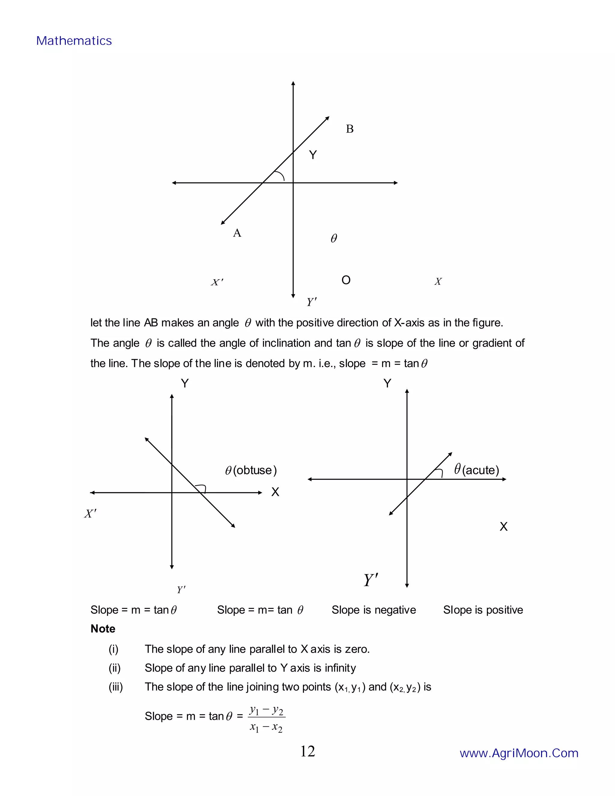 A
B
Y
θ
X ′ O X
Y′
let the line AB makes an angle θ with the positive direction of X-axis as in the figure.
The angle θ is called the angle of inclination and tanθ is slope of the line or gradient of
the line. The slope of the line is denoted by m. i.e., slope = m = tanθ
Y Y
θ (obtuse) θ (acute)
X
X
Y ′
Slope = m = tanθ Slope = m= tan θ Slope is negative Slope is positive
Note
(i) The slope of any line parallel to X axis is zero.
(ii) Slope of any line parallel to Y axis is infinity
(iii) The slope of the line joining two points (x1, y1) and (x2, y2) is
Slope = m = tanθ =
2
1
2
1
x
x
y
y
−
−
X ′
Y′
Mathematics
www.AgriMoon.Com
12
 
