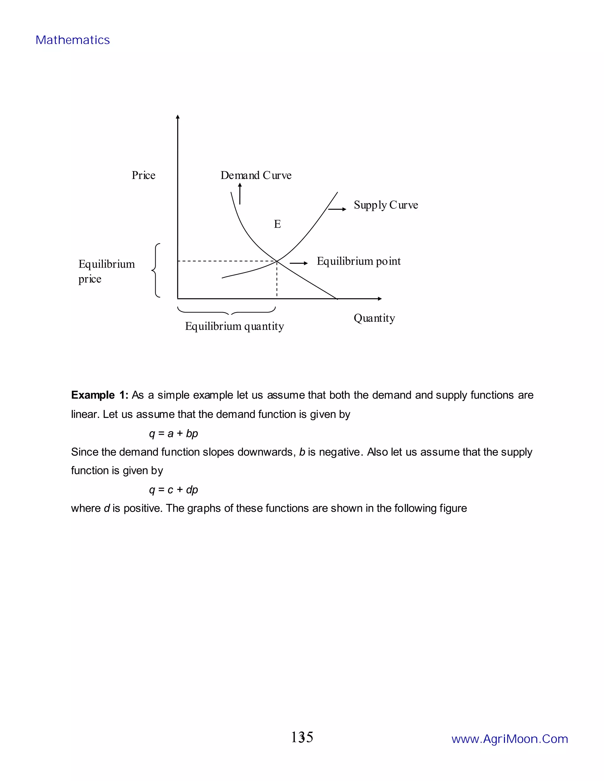 3
Example 1: As a simple example let us assume that both the demand and supply functions are
linear. Let us assume that the demand function is given by
q = a + bp
Since the demand function slopes downwards, b is negative. Also let us assume that the supply
function is given by
q = c + dp
where d is positive. The graphs of these functions are shown in the following figure
Demand Curve
Supply Curve
Equilibrium
price
Equilibrium quantity
Equilibrium point
Quantity
Price
E
Mathematics
www.AgriMoon.Com
135
 