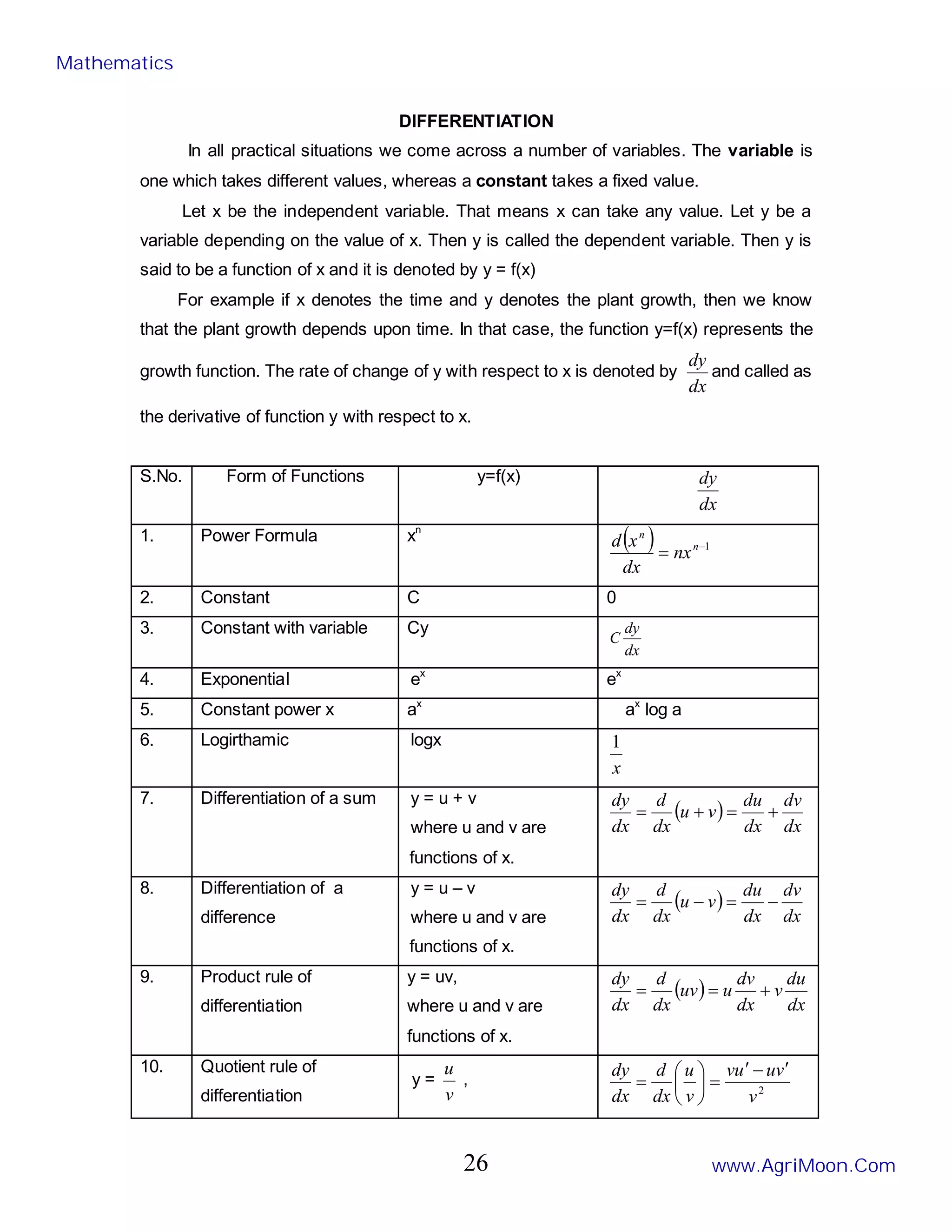 DIFFERENTIATION
In all practical situations we come across a number of variables. The variable is
one which takes different values, whereas a constant takes a fixed value.
Let x be the independent variable. That means x can take any value. Let y be a
variable depending on the value of x. Then y is called the dependent variable. Then y is
said to be a function of x and it is denoted by y = f(x)
For example if x denotes the time and y denotes the plant growth, then we know
that the plant growth depends upon time. In that case, the function y=f(x) represents the
growth function. The rate of change of y with respect to x is denoted by
dx
dy
and called as
the derivative of function y with respect to x.
S.No. Form of Functions y=f(x)
dx
dy
1. Power Formula xn
( ) 1
−
= n
n
nx
dx
x
d
2. Constant C 0
3. Constant with variable Cy
dx
dy
C
4. Exponential ex
ex
5. Constant power x ax
ax
log a
6. Logirthamic logx
x
1
7. Differentiation of a sum y = u + v
where u and v are
functions of x.
( )
dx
dv
dx
du
v
u
dx
d
dx
dy
+
=
+
=
8. Differentiation of a
difference
y = u – v
where u and v are
functions of x.
( )
dx
dv
dx
du
v
u
dx
d
dx
dy
−
=
−
=
9. Product rule of
differentiation
y = uv,
where u and v are
functions of x.
( )
dx
du
v
dx
dv
u
uv
dx
d
dx
dy
+
=
=
10. Quotient rule of
differentiation
y =
v
u
,
2
v
v
u
u
v
v
u
dx
d
dx
dy ′
−
′
=






=
Mathematics
www.AgriMoon.Com
26
 
