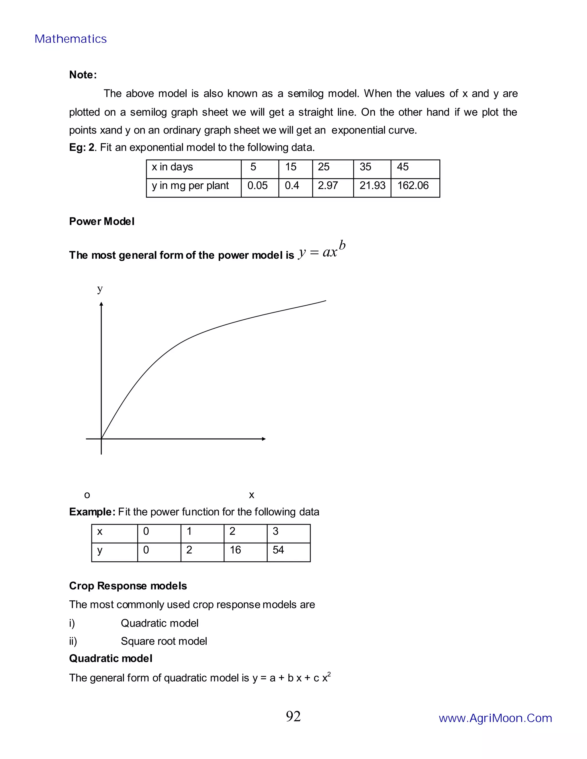 Note:
The above model is also known as a semilog model. When the values of x and y are
plotted on a semilog graph sheet we will get a straight line. On the other hand if we plot the
points xand y on an ordinary graph sheet we will get an exponential curve.
Eg: 2. Fit an exponential model to the following data.
x in days 5 15 25 35 45
y in mg per plant 0.05 0.4 2.97 21.93 162.06
Power Model
The most general form of the power model is
b
ax
y =
o x
Example: Fit the power function for the following data
x 0 1 2 3
y 0 2 16 54
Crop Response models
The most commonly used crop response models are
i) Quadratic model
ii) Square root model
Quadratic model
The general form of quadratic model is y = a + b x + c x2
y
Mathematics
www.AgriMoon.Com
92
 