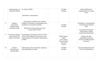 Action Plan in Mathematics yearround.docx