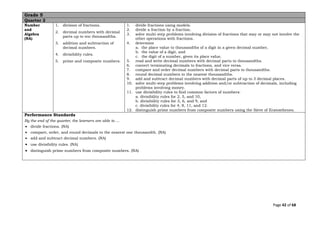 Page 42 of 68
Grade 5
Quarter 2
Number
and
Algebra
(NA)
1. division of fractions.
2. decimal numbers with decimal
parts up to ten thousandths.
3. addition and subtraction of
decimal numbers.
4. divisibility rules.
5. prime and composite numbers.
1. divide fractions using models.
2. divide a fraction by a fraction.
3. solve multi-step problems involving division of fractions that may or may not involve the
other operations with fractions.
4. determine
a. the place value to thousandths of a digit in a given decimal number,
b. the value of a digit, and
c. the digit of a number, given its place value.
5. read and write decimal numbers with decimal parts to thousandths.
6. convert terminating decimals to fractions, and vice versa.
7. compare and order decimal numbers with decimal parts to thousandths.
8. round decimal numbers to the nearest thousandths.
9. add and subtract decimal numbers with decimal parts of up to 3 decimal places.
10. solve multi-step problems involving addition and/or subtraction of decimals, including
problems involving money.
11. use divisibility rules to find common factors of numbers:
a. divisibility rules for 2, 5, and 10,
b. divisibility rules for 3, 6, and 9, and
c. divisibility rules for 4, 8, 11, and 12.
12. distinguish prime numbers from composite numbers using the Sieve of Eratosthenes.
Performance Standards
By the end of the quarter, the learners are able to …
• divide fractions. (NA)
• compare, order, and round decimals to the nearest one thousandth. (NA)
• add and subtract decimal numbers. (NA)
• use divisibility rules. (NA)
• distinguish prime numbers from composite numbers. (NA)
 
