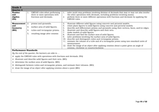 Page 44 of 68
Grade 5
Quarter 4
Number
and
Algebra
(NA)
1. GMDAS rules when performing
three or more operations with
fractions and decimals.
1. solve multi-step problems involving division of decimals that may or may not also involve
the other operations with decimals, including problems involving money.
2. perform three or more different operations with fractions and decimals by applying the
GMDAS rules.
Measurement
and
Geometry
(MG)
2. prisms and pyramids.
3. surface area of solid figures.
4. cubes and rectangular prisms.
5. resulting image after rotation
3. illustrate different solid figures using concrete and pictorial models.
4. relate plane figures to solid figures using concrete and pictorial models.
5. describe and differentiate prisms and pyramids using their vertices, faces, and/or edges.
6. illustrate and describe solid figures and their nets.
7. make models of solid figures.
8. illustrate and find the surface area of solid figures.
9. solve problems involving the surface area of solid figures.
10. describe and distinguish cubes and rectangular prisms.
11. estimate the volume of a cube and of a rectangular prism using non-standard units of
measurement.
12. draw the image of an object after applying rotation about a point given an angle of
rotation, clockwise or counterclockwise.
Performance Standards
By the end of the quarter, the learners are able to …
• apply the GMDAS rules with operations with fractions and decimals. (NA)
• illustrate and describe solid figures and their nets. (MG)
• determine the surface area of solid figures. (MG)
• distinguish between cubes and rectangular prisms, and estimate their volumes. (MG)
• draw the image of an object after applying rotation about a point (MG)
 