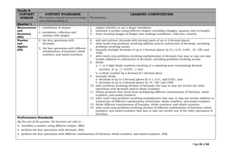 Page 45 of 68
Grade 6
CONTENT
DOMAIN
CONTENT STANDARDS
The learners should have knowledge
and understanding of...
LEARNING COMPETENCIES
The learners …
Quarter 1
Measurement
and
Geometry
(MG)
1. tessellation of shapes.
2. translation, reflection and
rotation with shapes
1. explore whether or not a shape tessellates.
2. tessellate a surface using different shapes, including triangles, squares, and rectangles.
3. draw resulting images of shapes that undergo translation, reflection, rotation
Number
and
Algebra
(NA)
2. the four operations with
decimals.
3. the four operations with different
combinations of fractions, whole
numbers, and mixed numbers.
4. add and subtract decimals with decimal parts of up to 4 decimal places.
5. solve multi-step problems involving addition and/or subtraction of decimals, including
problems involving money.
6. mentally multiply decimals of up to 2 decimal places by 0.1, 0.01, 0.001, 10, 100, and
1000.
7. solve multi-step problems involving multiplication of decimals that may or may not also
involve addition or subtraction of decimals, including problems involving money.
8. divide:
a. 1- to 2-digit whole numbers resulting in a repeating (non-terminating) decimal
quotient. (e. g.,
1
3
= 0.3333 … ), and
b. a whole number by a decimal of 1 decimal place.
9. mentally divide:
a. decimals of up to 4 decimal places by 0.1, 0.01, and 0.001, and
b. decimals of up to 2 decimal places by 10, 100, and 1000.
10. solve problems involving division of decimals that may or may not involve the other
operations with decimals and/or whole numbers.
11. obtain products that result from multiplying different combinations of fractions, whole
numbers, and mixed numbers.
12. solve multi-step problems involving multiplication that may or may not involve addition or
subtraction of different combinations of fractions, whole numbers, and mixed numbers.
13. divide different combinations of fractions, whole numbers, and mixed numbers.
14. solve multi-step problems involving division of different combinations of fractions, whole
numbers, and mixed numbers that may or may not involve any of the other operations of
fractions.
Performance Standards
By the end of the quarter, the learners are able to …
• tessellate a surface using different shapes. (MG)
• perform the four operations with decimals. (NA)
• perform the four operations with different combinations of fractions, whole numbers, and mixed numbers. (NA)
 