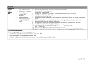 Page 46 of 68
Grade 6
Quarter 2
Number
and
Algebra
(NA)
1. ratio and proportion.
2. percentages, and their
relationships with
fractions and
decimals.
3. exponential form,
including calculation
using the GEMDAS
rules.
1. describe the relationship between quantities using ratio for:
a. part-whole relationships, and
b. part-part relationships.
2. express one number as a fraction of another given their ratio, and vice versa.
3. identify and write equivalent ratios.
4. solve problems involving ratio.
5. illustrate ratio and proportion in given situations using tables and/or the double number line
model.
6. find how many times one value is larger than another given their ratio, and vice versa.
7. solve problems involving ratio and proportion.
8. illustrate and explain the relationships between percentages, fractions, and decimals.
9. identify and explain the uses of percentages.
10. write numbers in exponential form e. g., 2 × 2 × 2 = 23
, and vice versa
e.g., 23
= 2 × 2 × 2.
11. give the value of numbers expressed in exponential form.
12. perform calculations involving numbers in exponential form by applying the GEMDAS rules.
Performance Standards
By the end of the quarter, the learners are able to …
• describe and apply the concepts of ratio and proportion. (NA)
• relate percentages to fractions and decimals. (NA)
• evaluate, and perform calculations with, numbers expressed in exponential form. (NA)
 