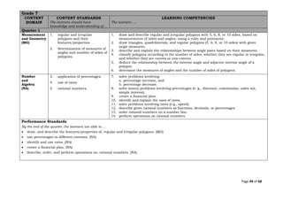 Page 49 of 68
Grade 7
CONTENT
DOMAIN
CONTENT STANDARDS
The learners should have
knowledge and understanding of ...
LEARNING COMPETENCIES
The learners …
Quarter 1
Measurement
and Geometry
(MG)
1. regular and irregular
polygons and their
features/properties.
2. determination of measures of
angles and number of sides of
polygons.
1. draw and describe regular and irregular polygons with 5, 6, 8, or 10 sides, based on
measurements of sides and angles, using a ruler and protractor.
2. draw triangles, quadrilaterals, and regular polygons (5, 6, 8, or 10 sides) with given
angle measures.
3. describe and explain the relationships between angle pairs based on their measures.
4. classify polygons according to the number of sides, whether they are regular or irregular,
and whether they are convex or non-convex.
5. deduce the relationship between the exterior angle and adjacent interior angle of a
polygon.
6. determine the measures of angles and the number of sides of polygons.
Number
and
Algebra
(NA)
3. application of percentages.
4. use of rates.
5. rational numbers.
7. solve problems involving:
a. percentage increase, and
b. percentage decrease.
8. solve money problems involving percentages (e. g., discount, commission, sales tax,
simple interest).
9. create a financial plan.
10. identify and explain the uses of rates.
11. solve problems involving rates (e.g., speed).
12. describe given rational numbers as fractions, decimals, or percentages.
13. order rational numbers on a number line.
14. perform operations on rational numbers.
Performance Standards
By the end of the quarter, the learners are able to …
• draw, and describe the features/properties of, regular and irregular polygons. (MG)
• use percentages in different contexts. (NA)
• identify and use rates. (NA)
• create a financial plan. (NA)
• describe, order, and perform operations on, rational numbers. (NA)
 