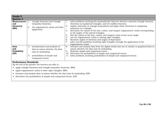 Page 60 of 68
Grade 9
Quarter 4
Measurement
and
Geometry
(MG)
1. triangle theorems and triangle
inequality theorems.
2. the trigonometric ratios and their
application.
1. solve problems involving the perpendicular bisector theorem, isosceles triangle theorem,
theorems on equilateral triangles, and the midline theorem.
2. explain theorems on triangle inequalities and apply these theorems in comparing
measures in a triangle.
3. determine the values of the sine, cosine, and tangent trigonometric ratios corresponding
to the angles of the special triangles.
4. find the values of the sine, cosine, and tangent ratios of any acute angle.
5. use the trigonometric ratios in solving right triangles.
6. illustrate angles of elevation and angles of depression.
7. solve real-life problems involving right triangles through the application of the
trigonometric ratios.
Data
and
Probability
(DP)
3. interpretation and analysis of
data to assess whether the data
may be misleading.
4. probabilities of simple and
compound events.
8. interpret and analyze data from the digital media that are in tabular or graphical form to
assess whether the data may be misleading.
9. illustrate simple and compound events.
10. determine the probabilities of simple and compound events.
11. solve problems involving probabilities of simple and compound events.
Performance Standards
By the end of the quarter, the learners are able to …
• apply triangle theorems and triangle inequality theorems. (MG)
• apply trigonometric ratios to solve right triangles. (MG)
• interpret and analyze data to assess whether the data may be misleading. (DP)
• determine the probabilities of simple and compound events. (DP)
 