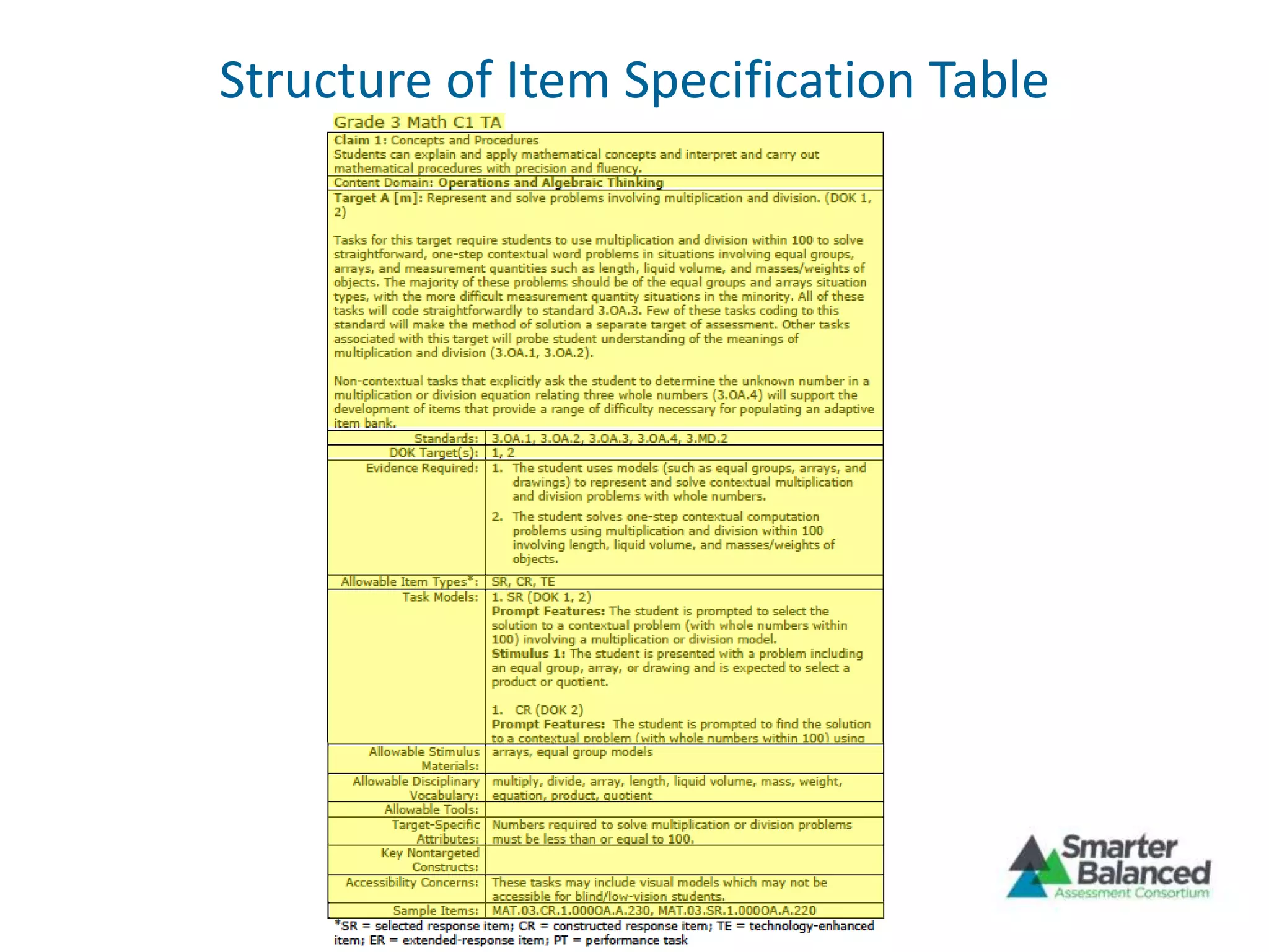 Structure of Item Specification Table
 