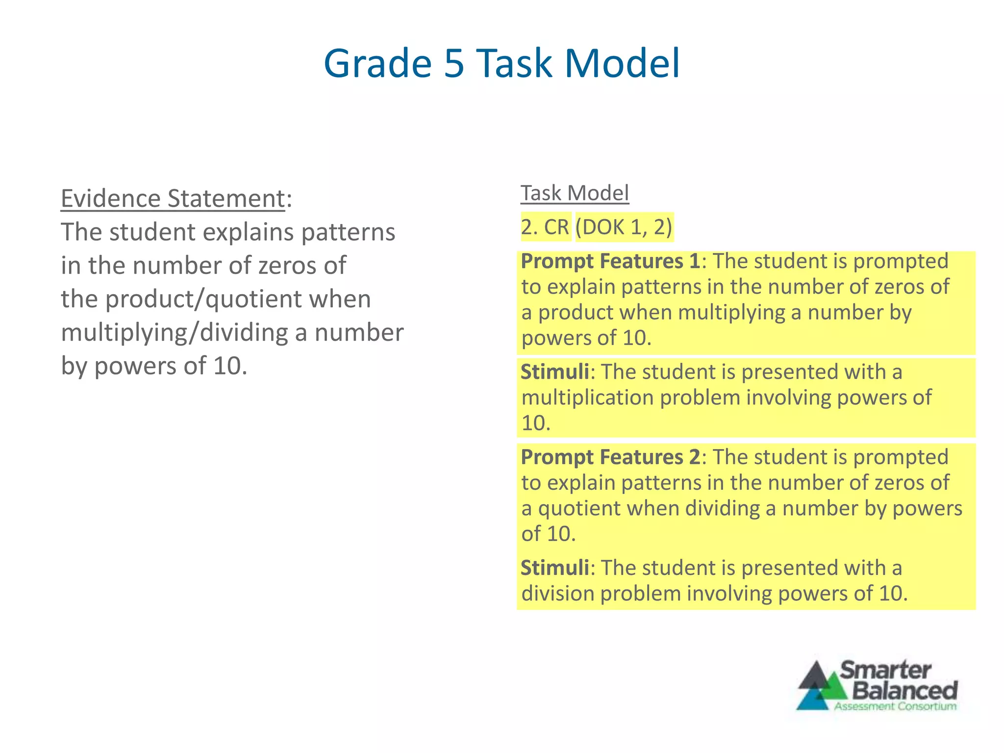 Grade 5 Task Model
Evidence Statement:
The student explains patterns
in the number of zeros of
the product/quotient when
multiplying/dividing a number
by powers of 10.
Task Model
2. CR (DOK 1, 2)
Prompt Features 1: The student is prompted
to explain patterns in the number of zeros of
a product when multiplying a number by
powers of 10.
Stimuli: The student is presented with a
multiplication problem involving powers of
10.
Prompt Features 2: The student is prompted
to explain patterns in the number of zeros of
a quotient when dividing a number by powers
of 10.
Stimuli: The student is presented with a
division problem involving powers of 10.
 