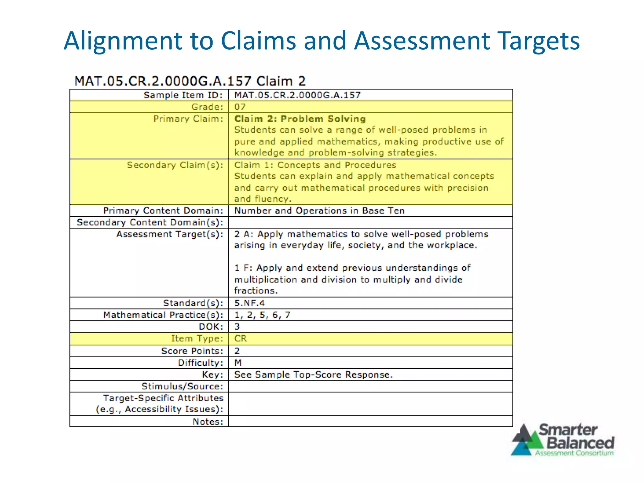 Alignment to Claims and Assessment Targets
 