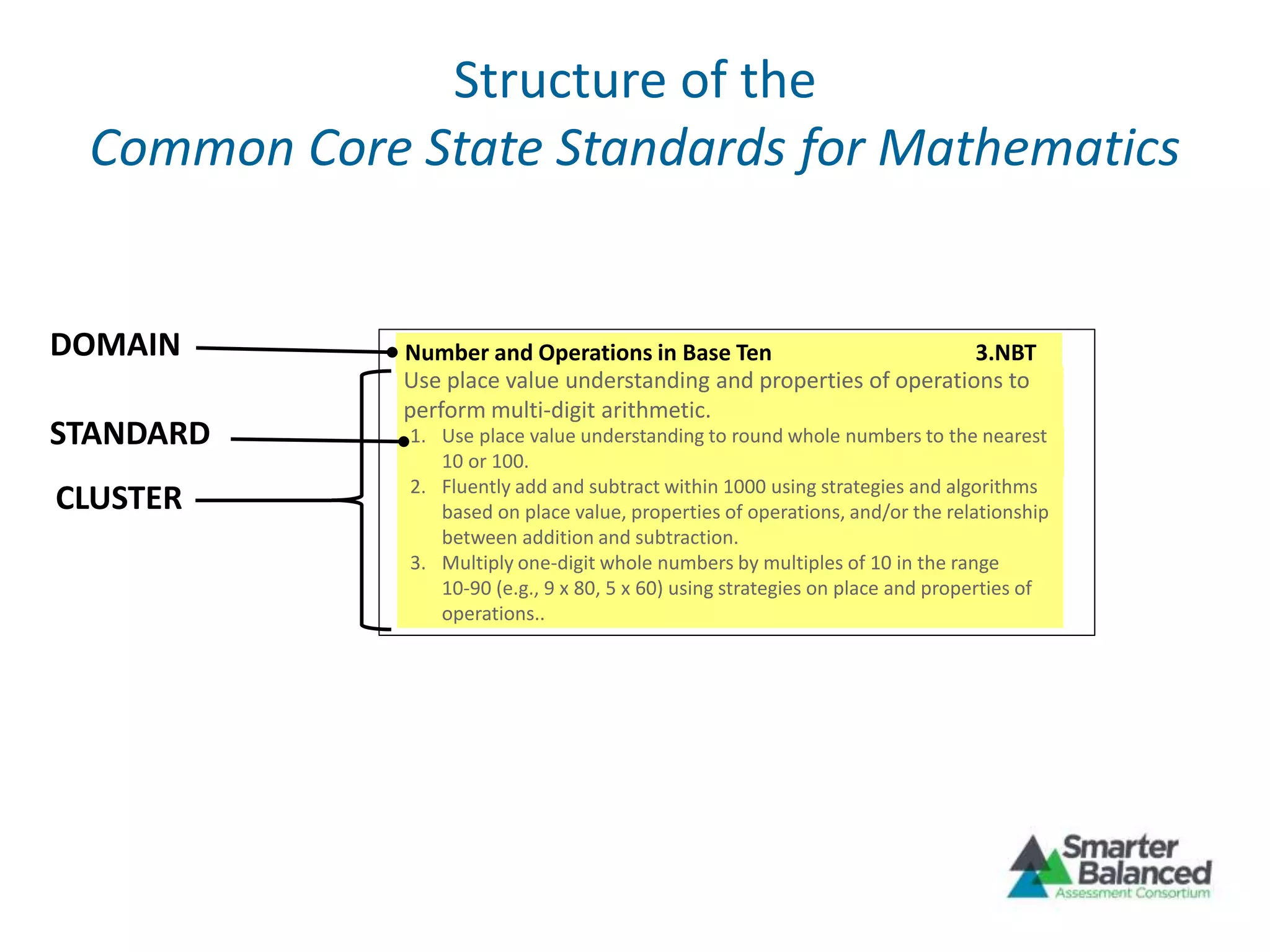 Structure of the
Common Core State Standards for Mathematics
STANDARD
CLUSTER
DOMAIN Number and Operations in Base Ten 3.NBT
Use place value understanding and properties of operations to
perform multi-digit arithmetic.
1. Use place value understanding to round whole numbers to the nearest
10 or 100.
2. Fluently add and subtract within 1000 using strategies and algorithms
based on place value, properties of operations, and/or the relationship
between addition and subtraction.
3. Multiply one-digit whole numbers by multiples of 10 in the range
10-90 (e.g., 9 x 80, 5 x 60) using strategies on place and properties of
operations..
 