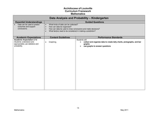 Archdiocese of Louisville
Curriculum Framework
Mathematics
14
Mathematics May 2011
Data Analysis and Probability – Kindergarten
Essential Understandings Guided Questions
Data can be used to predict
outcomes and support
conclusions.
What kinds of data can be collected?
How can data be organized?
How can data be used to draw conclusions and make decisions?
What factors need to be considered in making a prediction?
Academic Expectations Content Guidelines Performance Standards
Academic Expectation 2.13
Students understand and
appropriately use statistics and
probability.
Graphing
Students will:
collect and organize data to create tally charts, pictographs, and bar
graphs
use graphs to answer questions
 