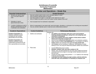 Archdiocese of Louisville
Curriculum Framework
Mathematics
15
Mathematics May 2011
Number and Operations – Grade One
Essential Understandings Guided Questions
Numbers are used to name,
count, and place objects in
order.
Estimation is used to
approximate exact values.
A variety of methods are used to
develop understanding and skill
in estimation and computation.
How are numbers used to name, count, and place objects in order?
How do fractions describe parts of a whole?
How does position of a digit in a multi-digit number determine its value?
Why is it helpful to be able to count from a given number instead of from one?
How do people know if an estimate is reasonable?
When is it appropriate to use mental math, pencil and paper, calculators, or computers to do rounding and computation?
How are concrete materials used to model and solve mathematical problems?
Academic Expectations Content Guidelines Performance Standards
Academic Expectation 2.7
Students understand number
concepts and use numbers
appropriately and accurately.
Academic Expectation 2.8
Students understand various
mathematical procedures and use
them appropriately and accurately.
Addition and subtraction
Place value
Students will:
use addition and subtraction within 20 to solve word problems
involving situations of adding to, taking from, and comparing, with
unknowns in all positions
solve word problems that call for addition of three whole numbers
whose sum is less than or equal to 20
write and solve vertical and horizontal addition and subtraction problems
relate counting to addition and subtraction (e.g., by counting to 2 to add 2)
master addition and subtraction facts up to 12 using mental math
use strategies such as counting on, making ten, decomposing a number
leading to a ten, and using the relationship between addition and subtraction
count to 120 starting at any number
estimate, compare, write, and order numbers to 120
identify, count, and demonstrate tens and ones using models and pictures
understand that the two digits of a two-digit number represent amounts of
tens and ones
compare two-digit numbers using symbols <, >, or = based on the meanings
of the tens and ones digits
understand that when adding two-digit numbers, add tens with tens,
ones with ones, and sometimes it is necessary to compose a ten
 
