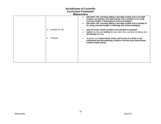 Archdiocese of Louisville
Curriculum Framework
Mathematics
16
Mathematics May 2011
.
Numbers to 120
Fractions
add within 100, including adding a two-digit number and a one-digit
number, and adding a two-digit number and a multiple of 10, using
concrete models or drawings and various strategies
add within 100, including adding a two-digit number and a multiple of
10, using concrete models or drawings and various strategies
read and order ordinal numbers from eleventh to twentieth
master counting and writing by ones, twos, fives, and tens increasing and
decreasing the value
recognize and model halves, thirds, and fourths of a whole or set
understand that decomposing a whole or set into more equal shares
creates smaller shares
 